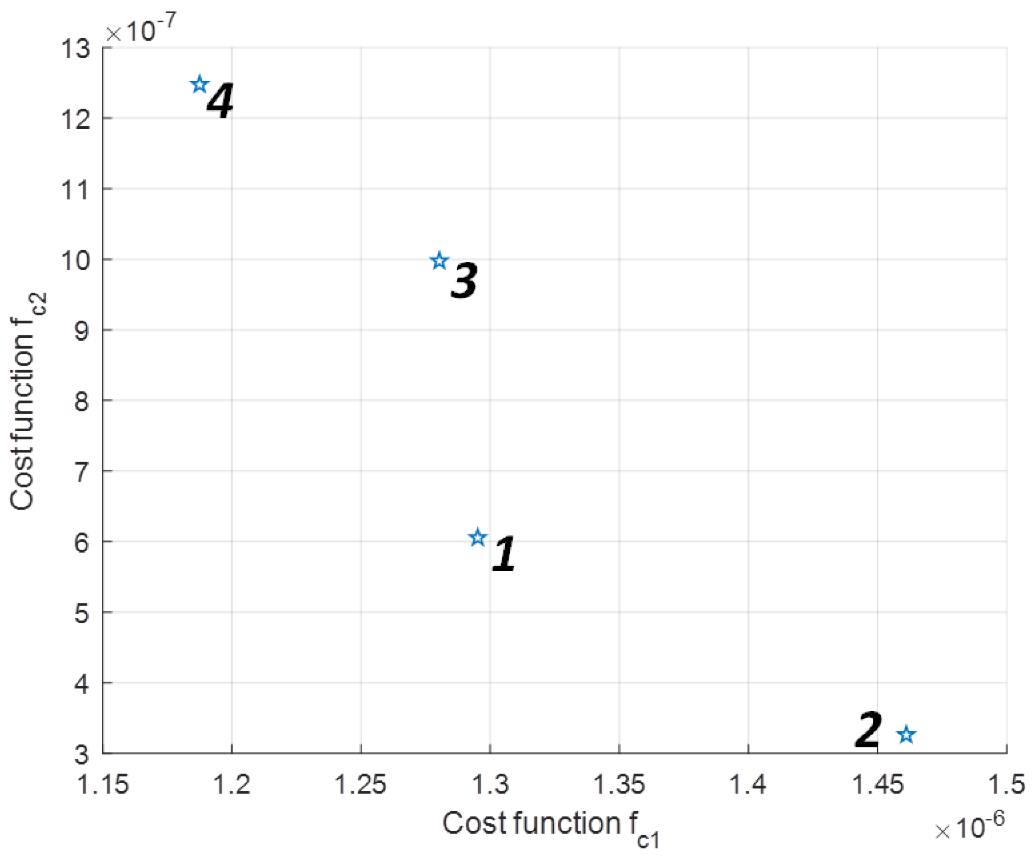 Electronics 11 01402 g008 550