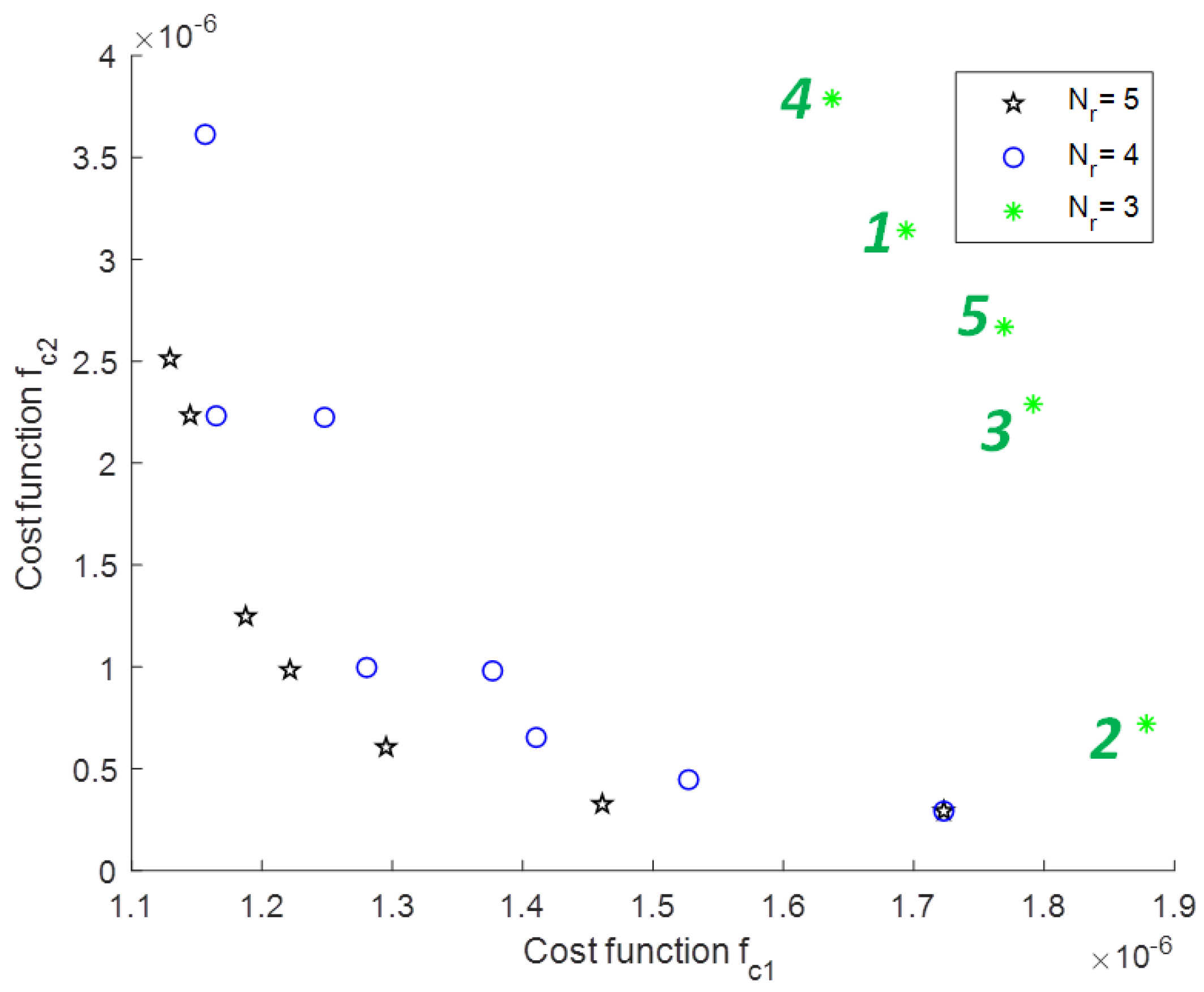 Electronics 11 01402 g010 550