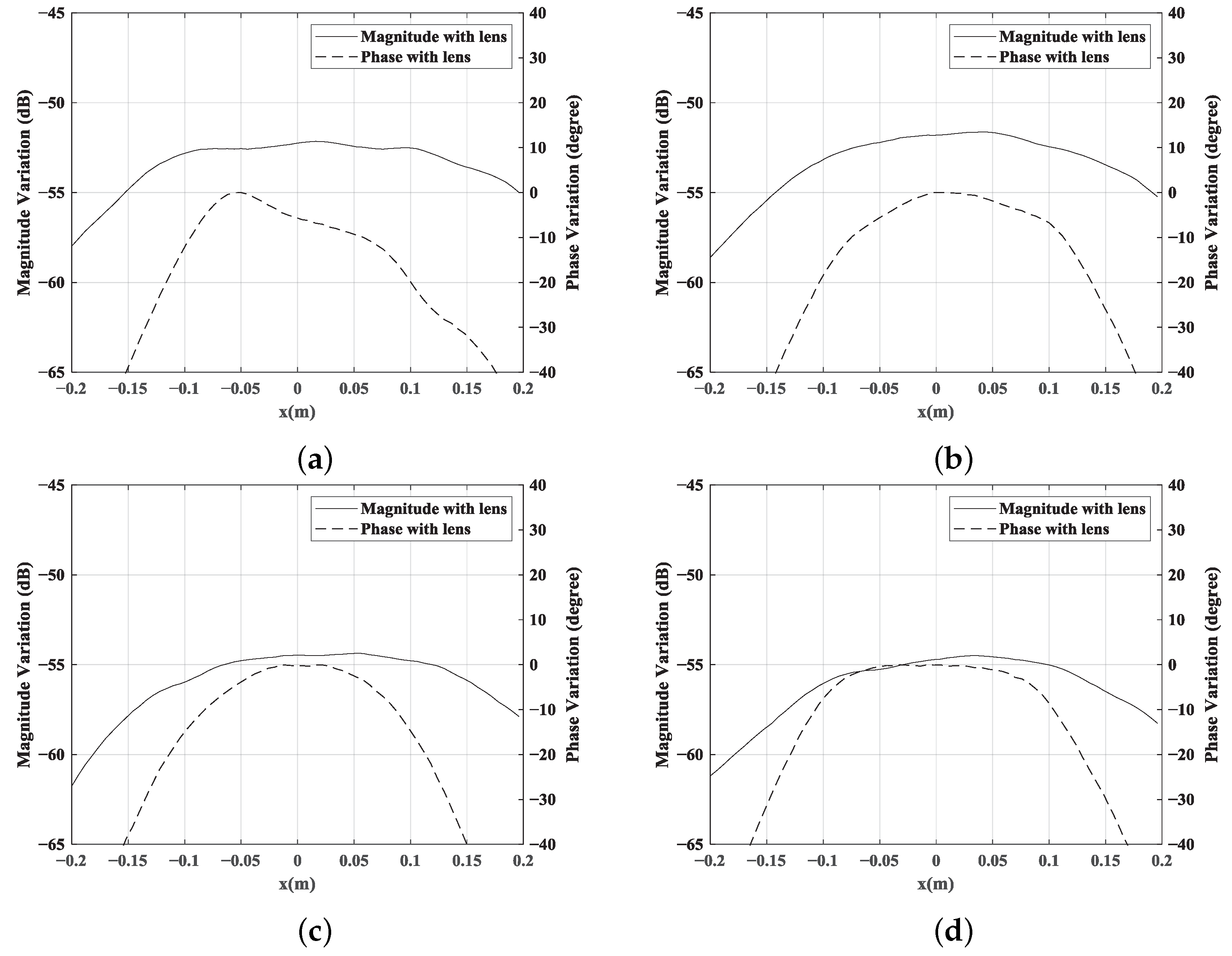Electronics 11 01403 g010