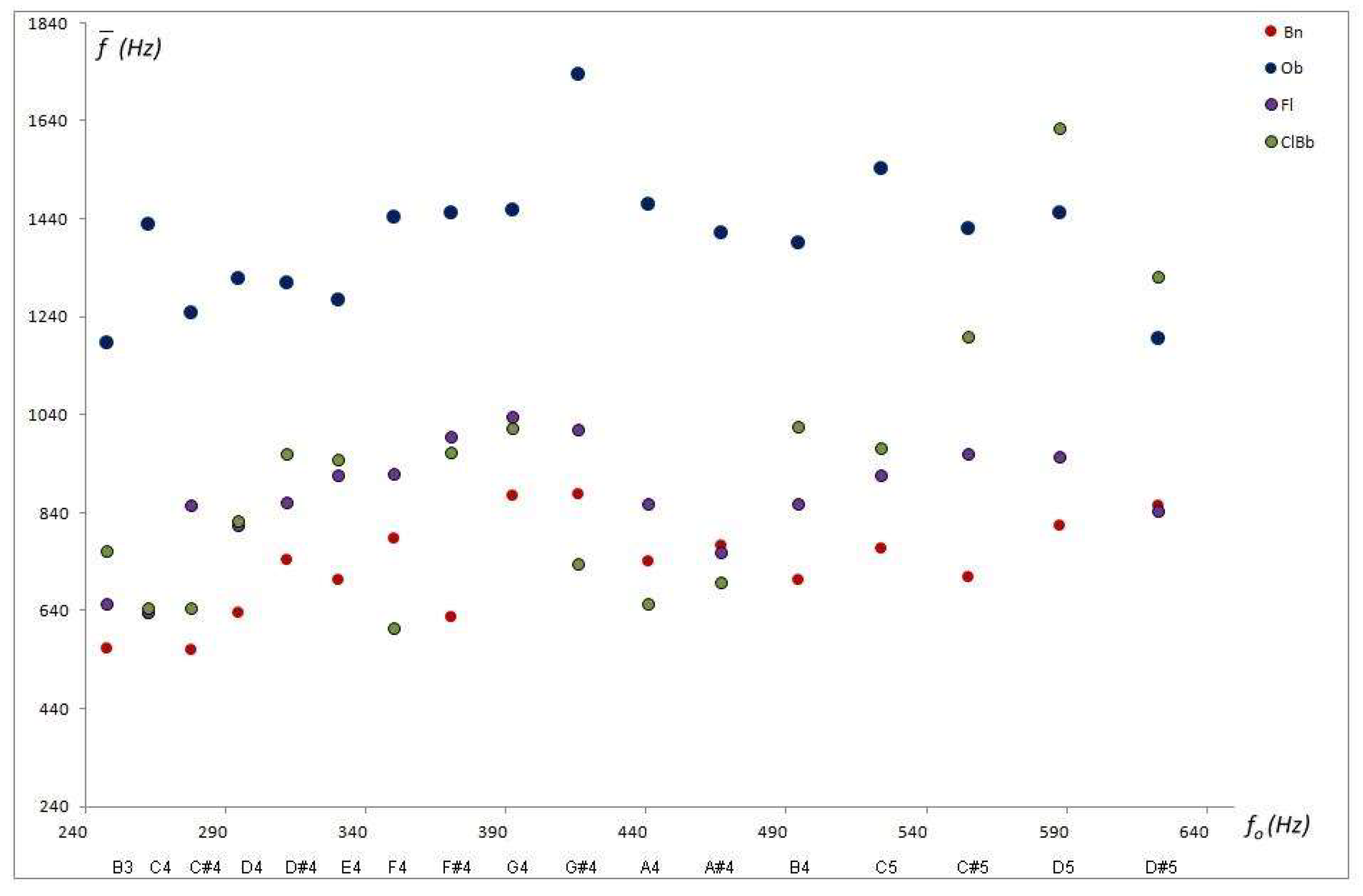 Electronics 11 01405 g002