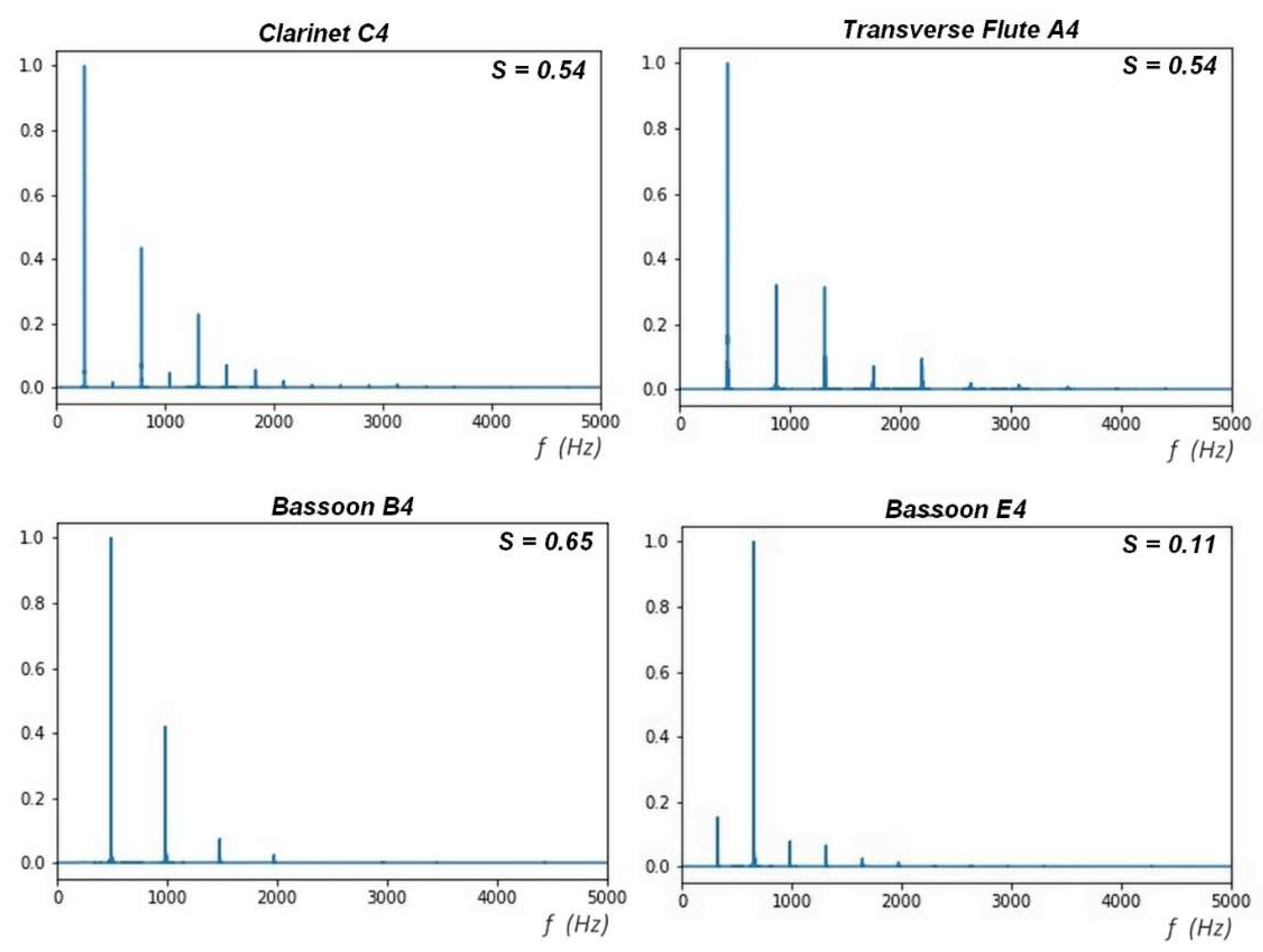 Electronics 11 01405 g005