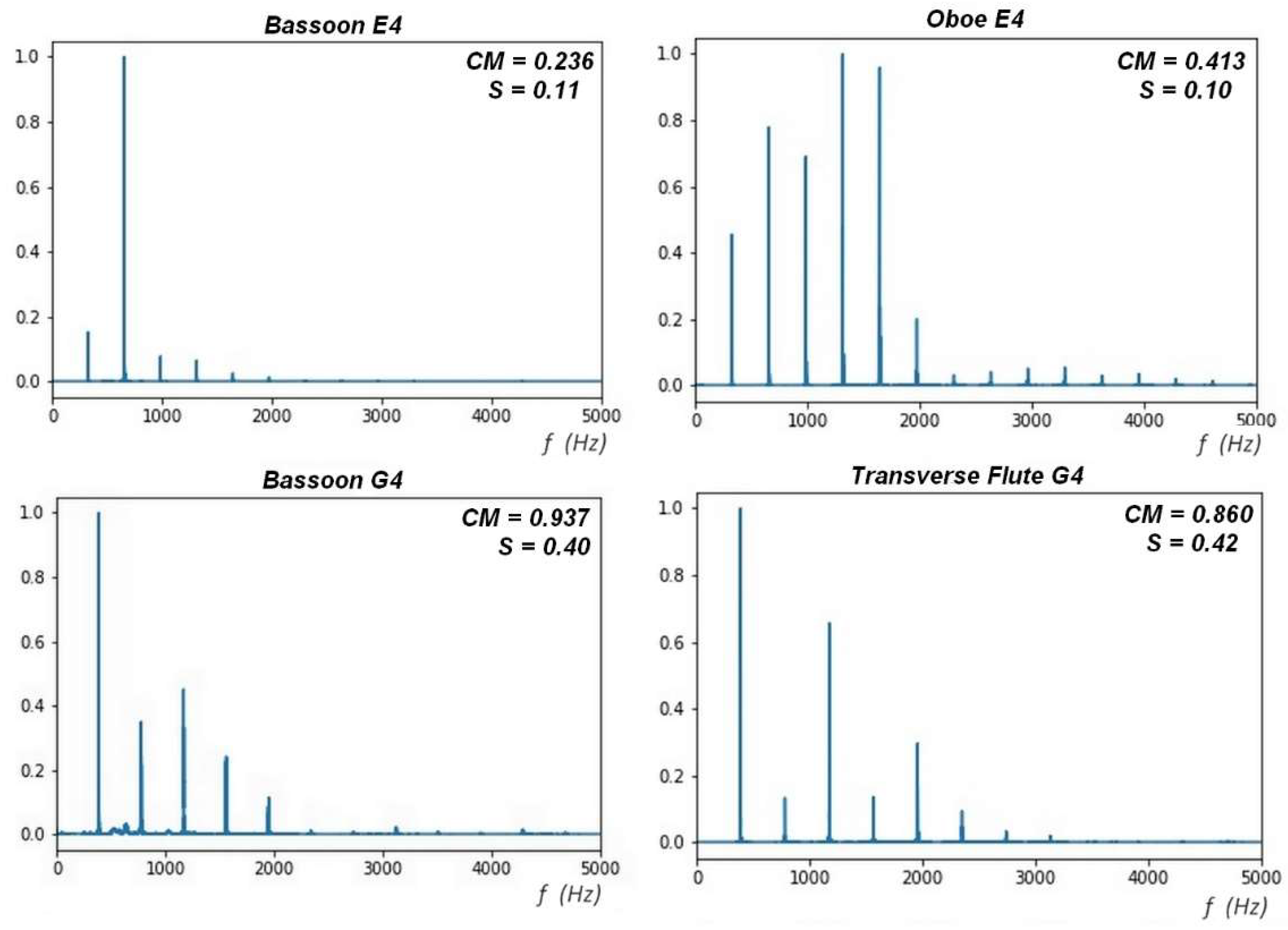 Electronics 11 01405 g013