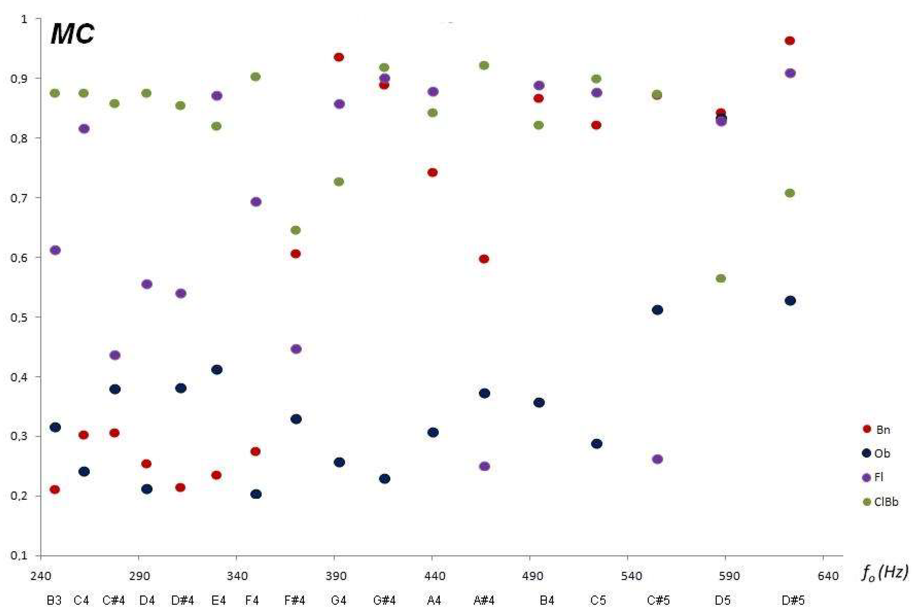 Electronics 11 01405 g014