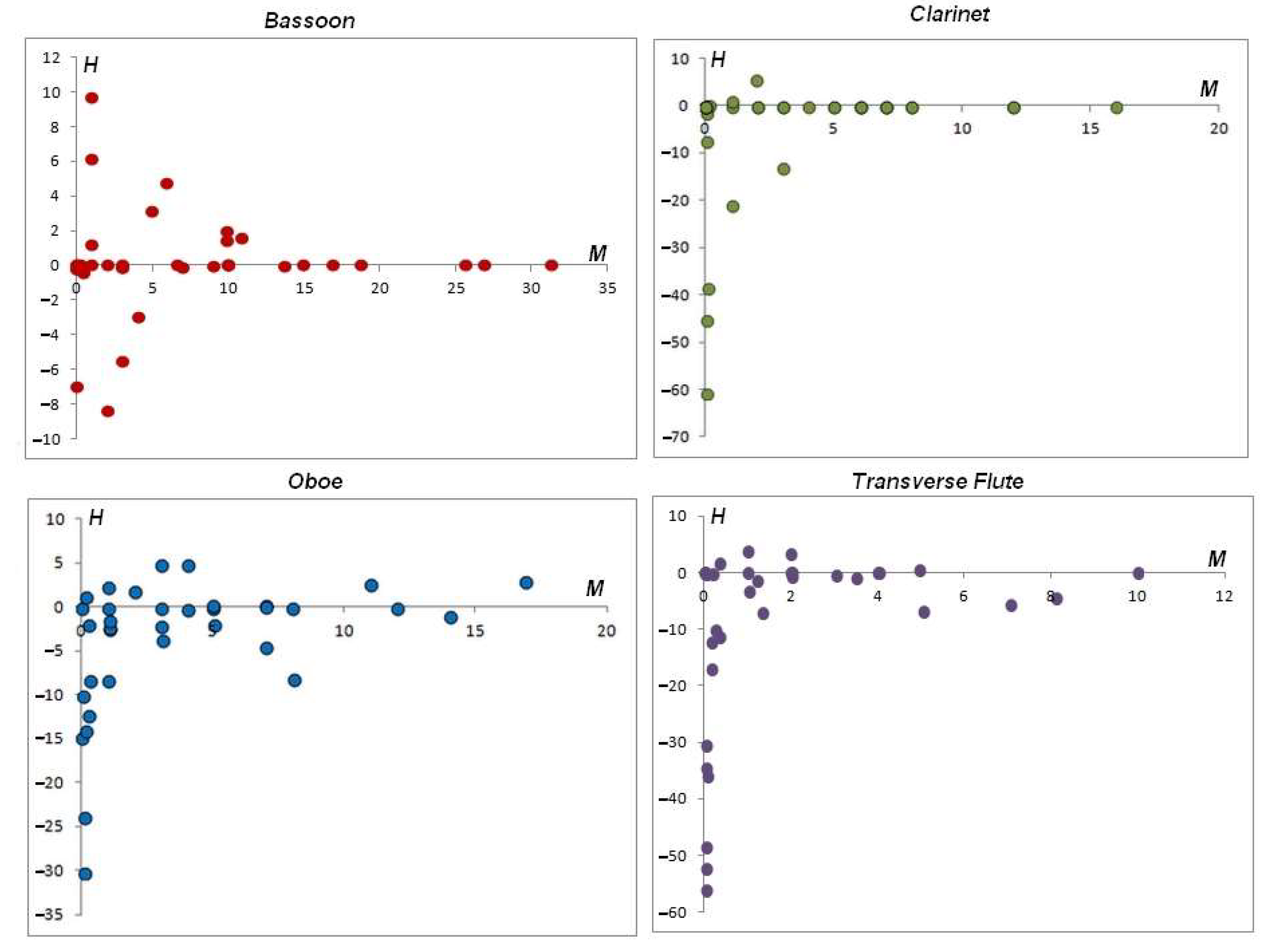 Electronics 11 01405 g017
