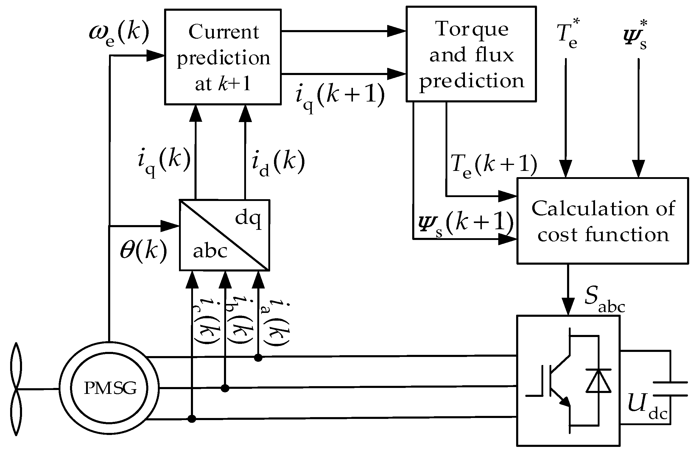 Electronics Free FullText Dynamic Operation Loss Minimization for Permanent