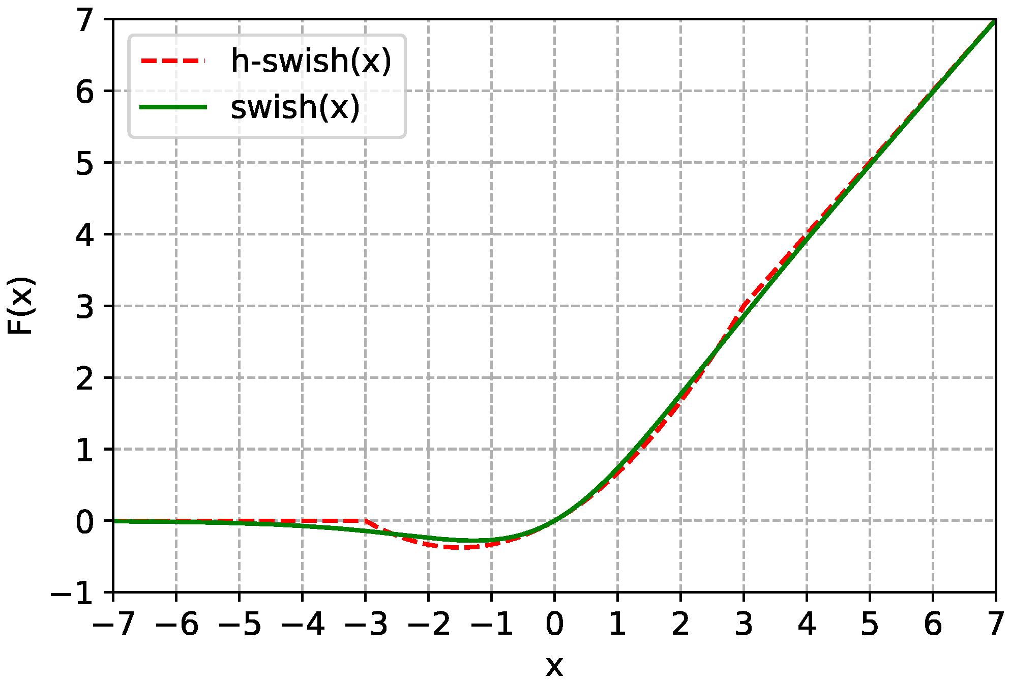 Electronics 11 01407 g002