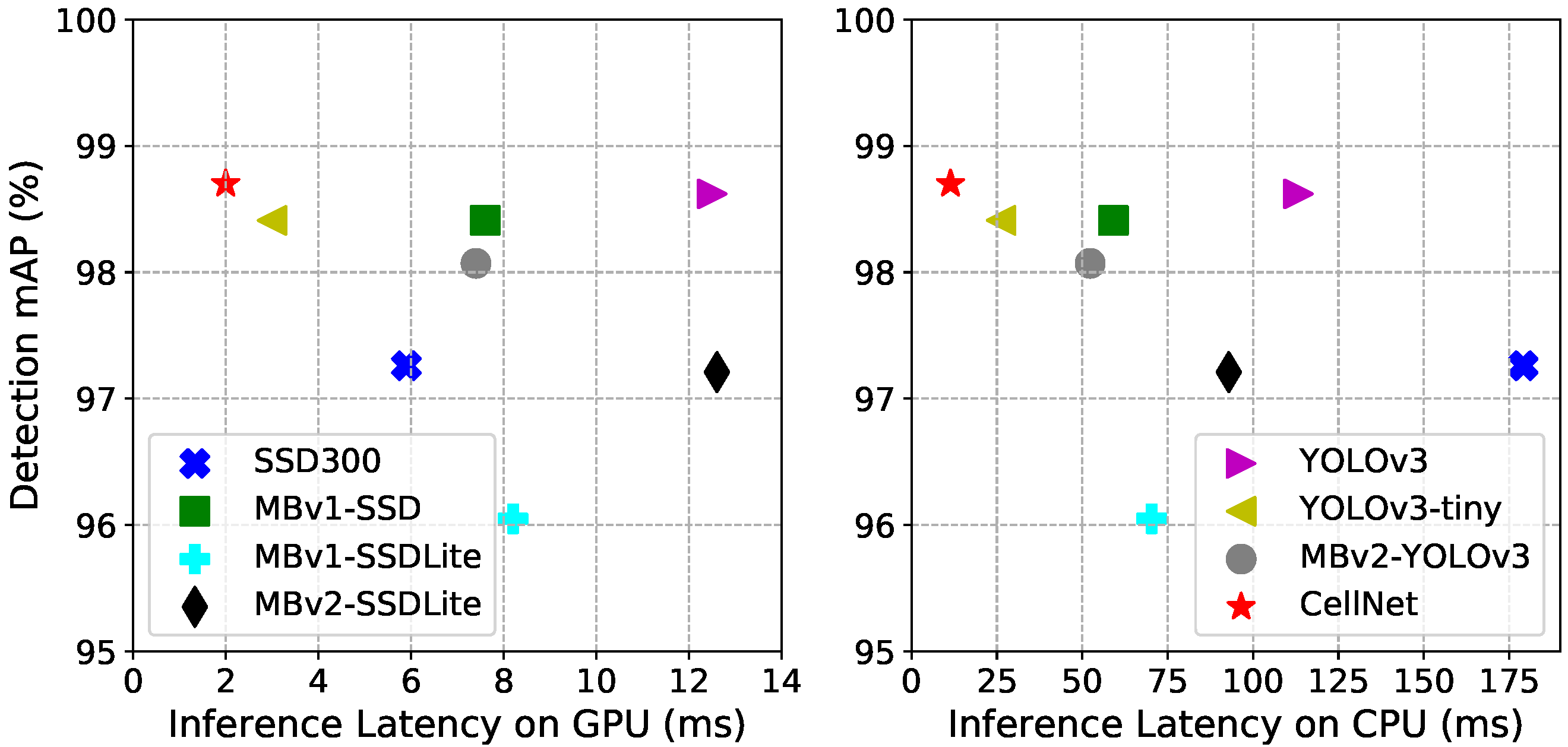 Electronics 11 01407 g008