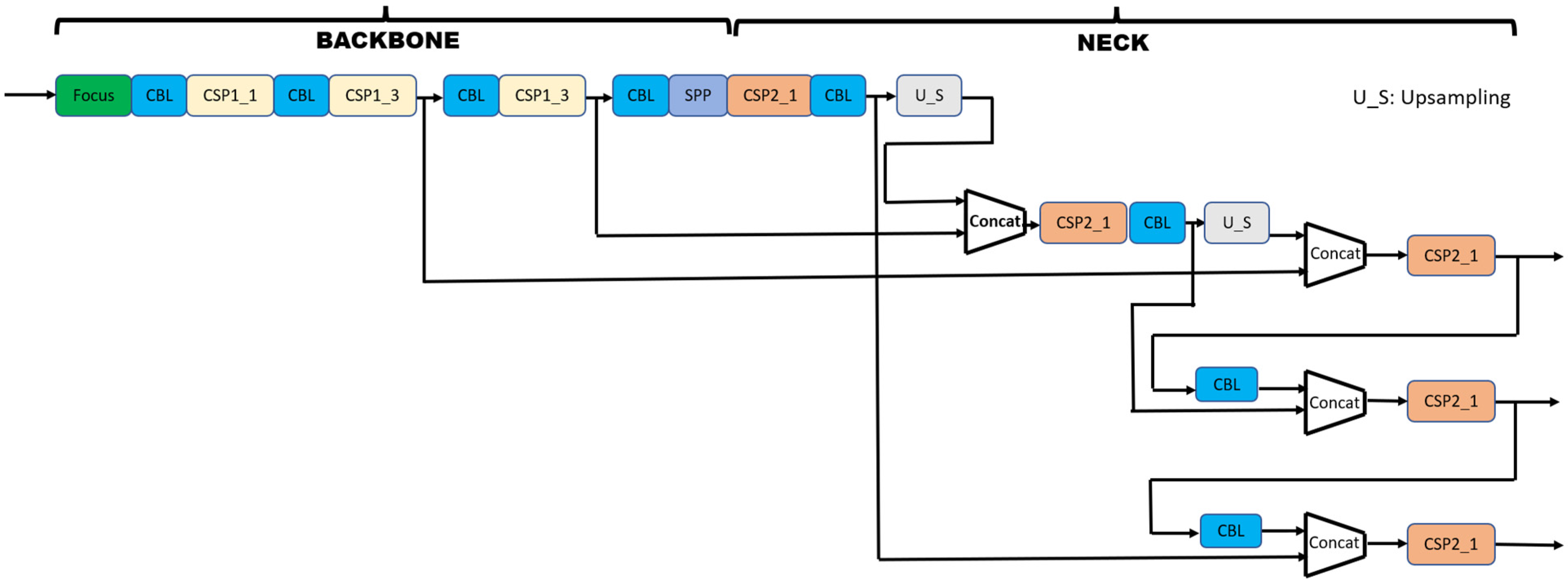 Electronics 11 01408 g005 550
