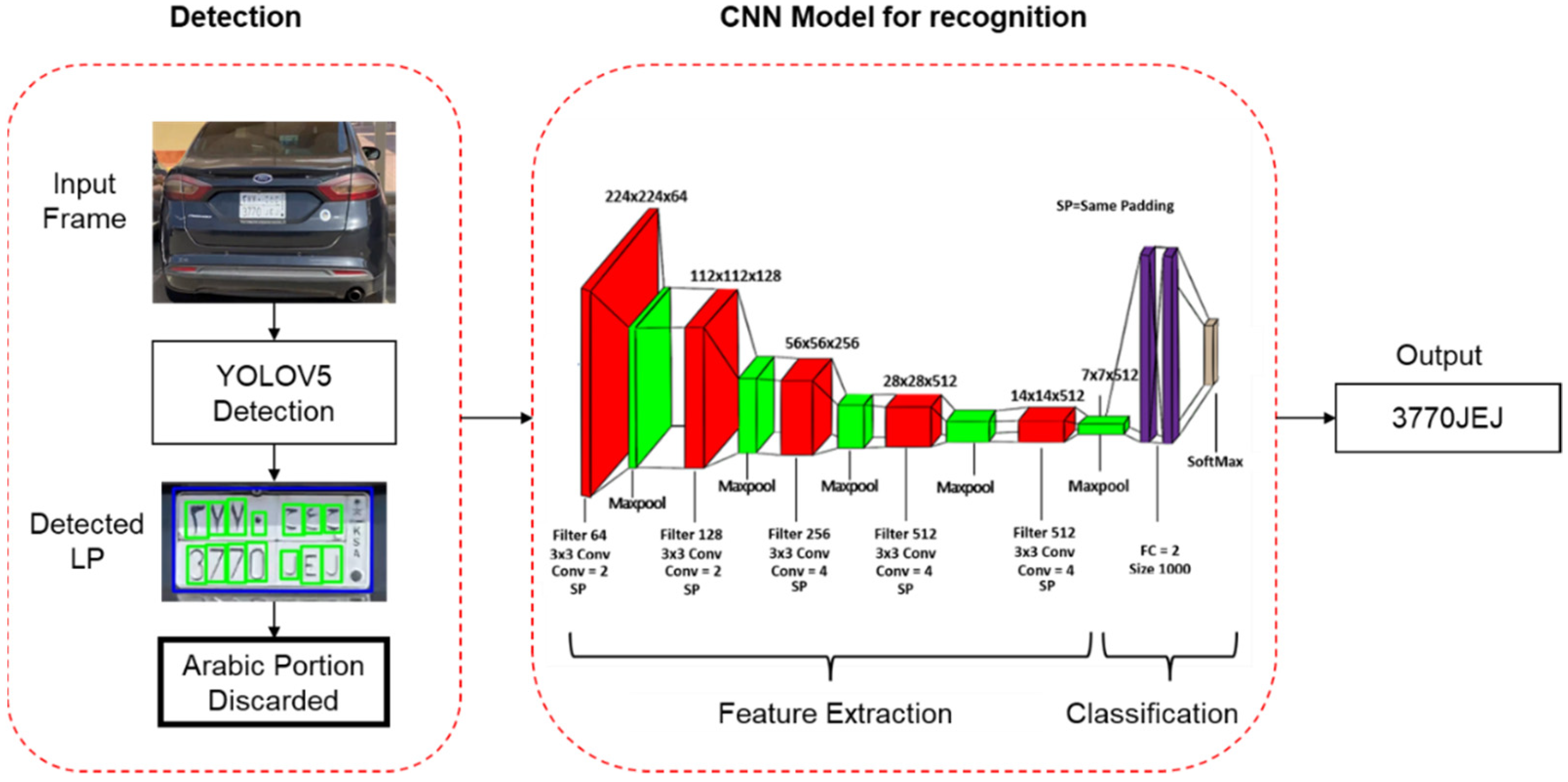 Electronics 11 01408 g007 550