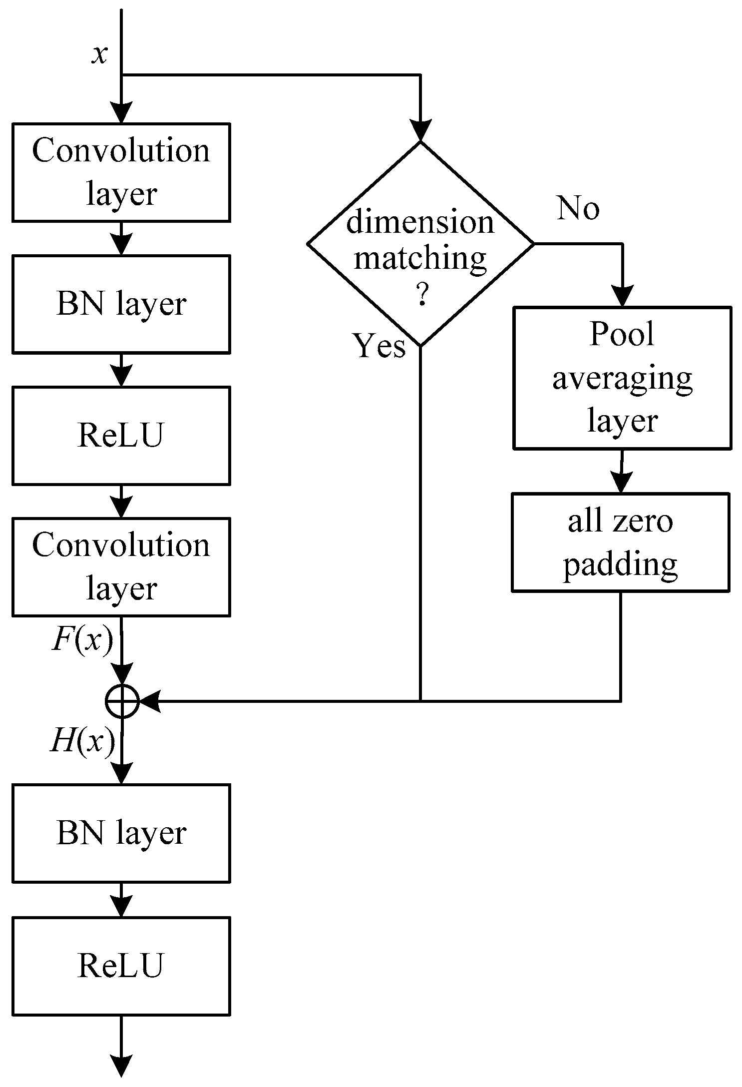 Electronics 11 01409 g002