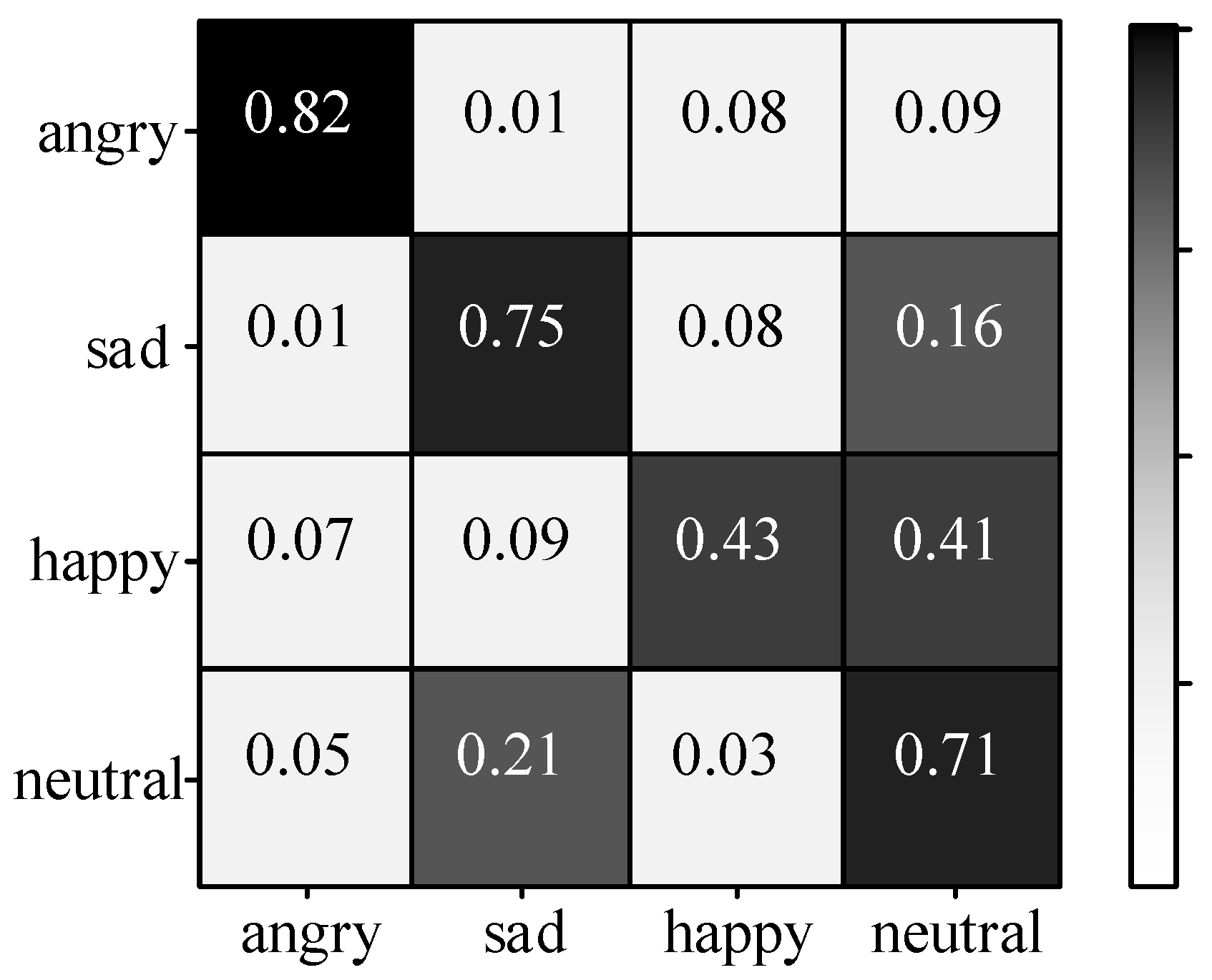 Electronics 11 01409 g005