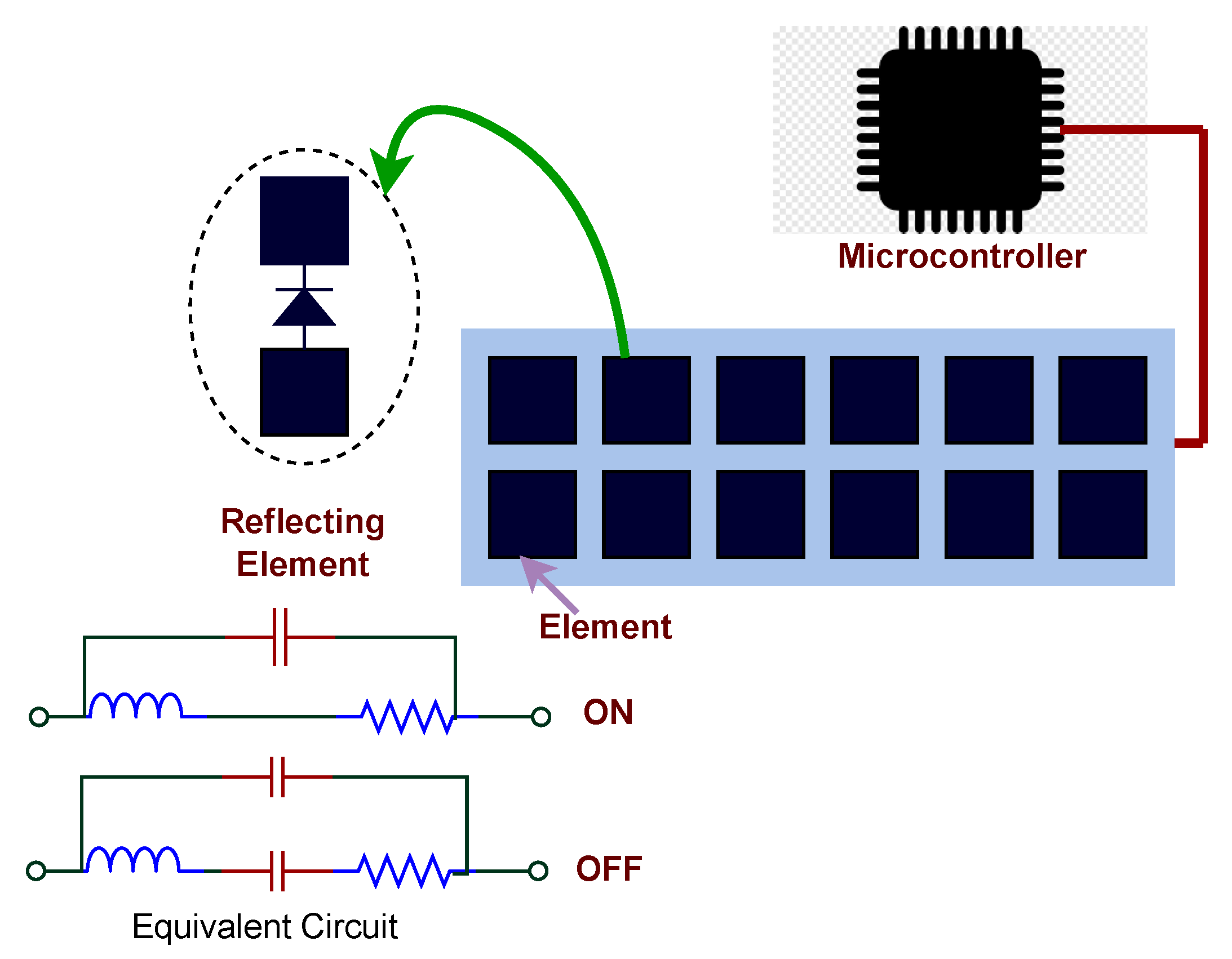 Electronics 11 01411 g001 550