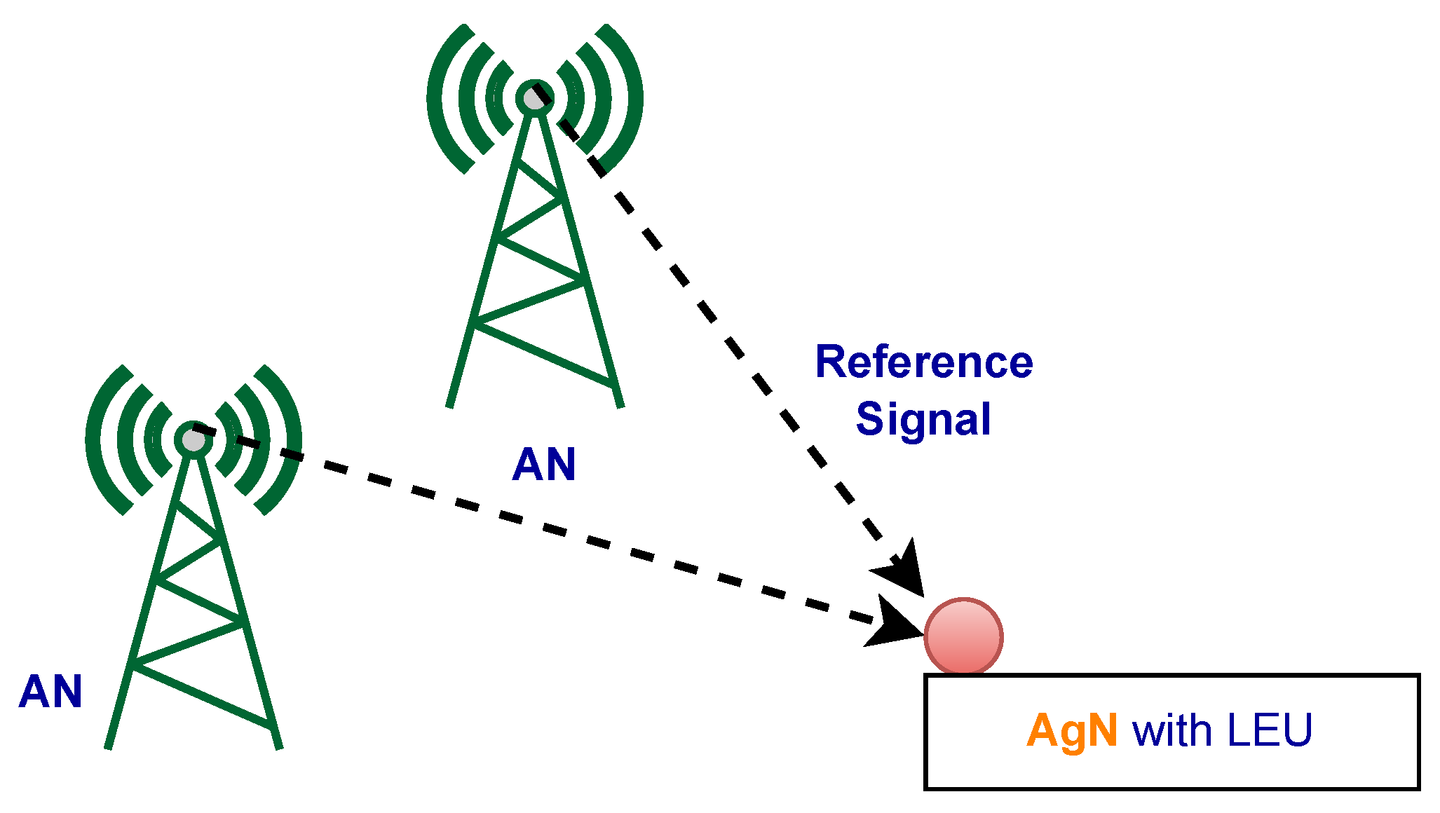 Electronics 11 01411 g002 550