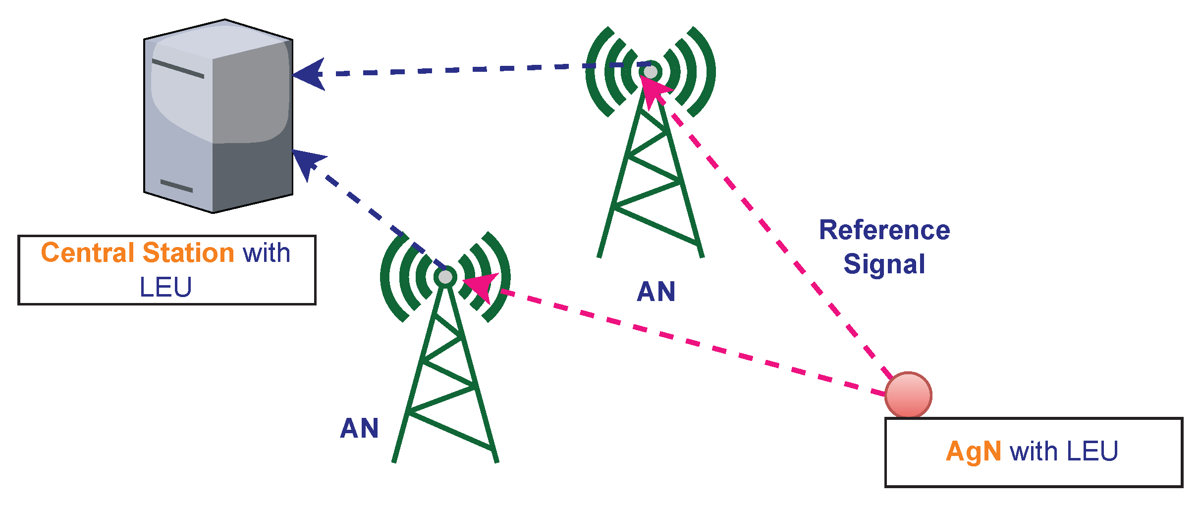 Electronics 11 01411 g003 550