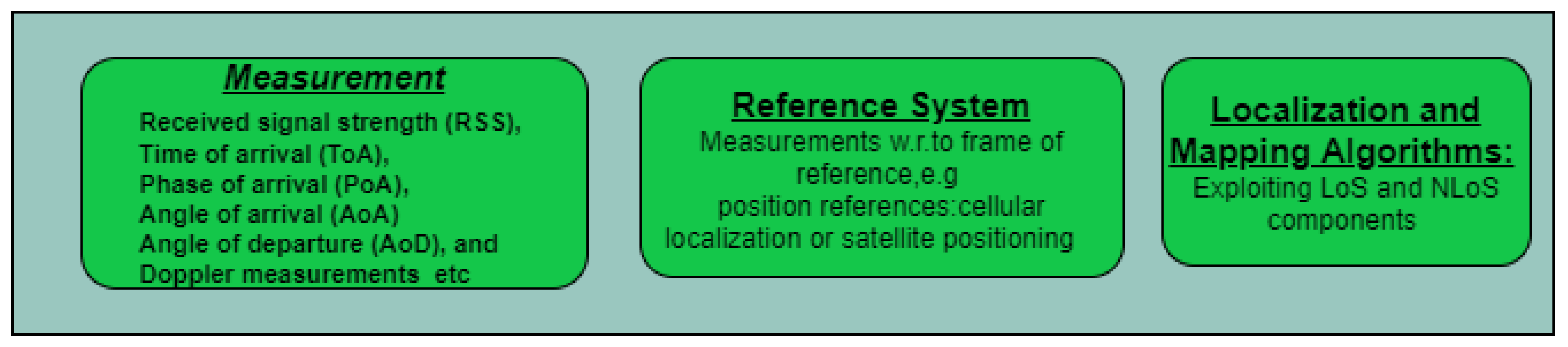Electronics 11 01411 g005 550