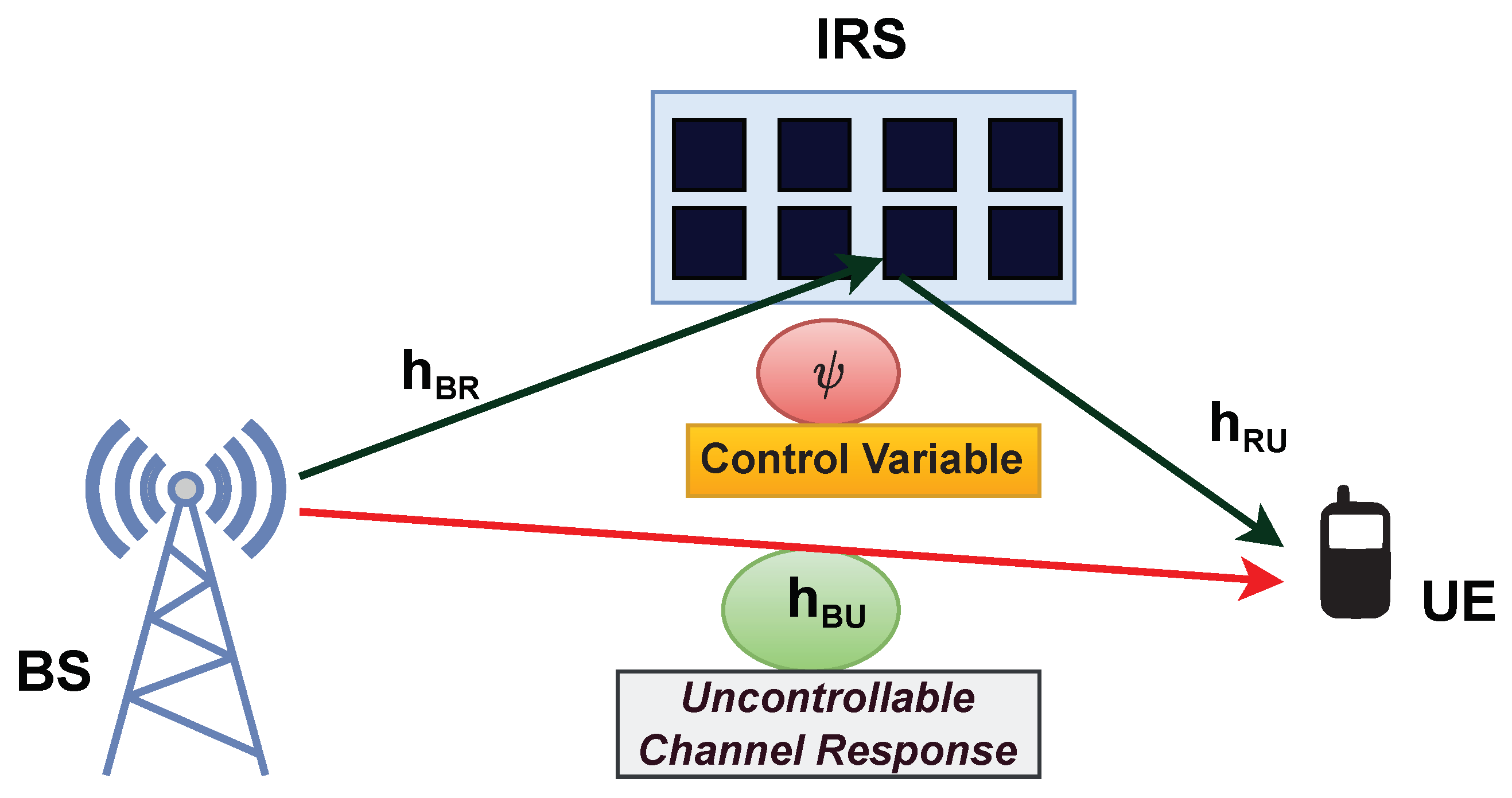 Electronics 11 01411 g008 550