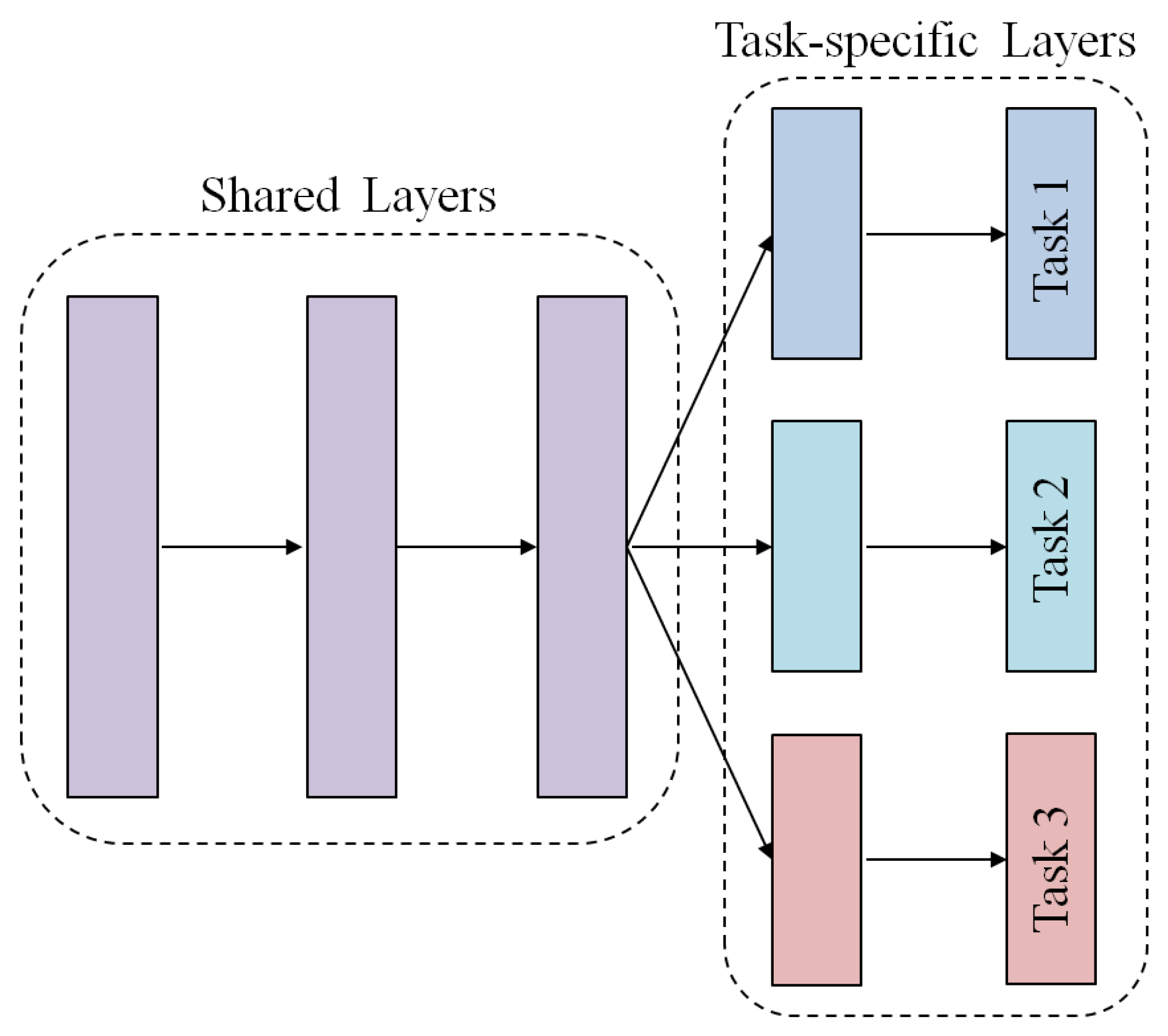 Electronics 11 01412 g003 550