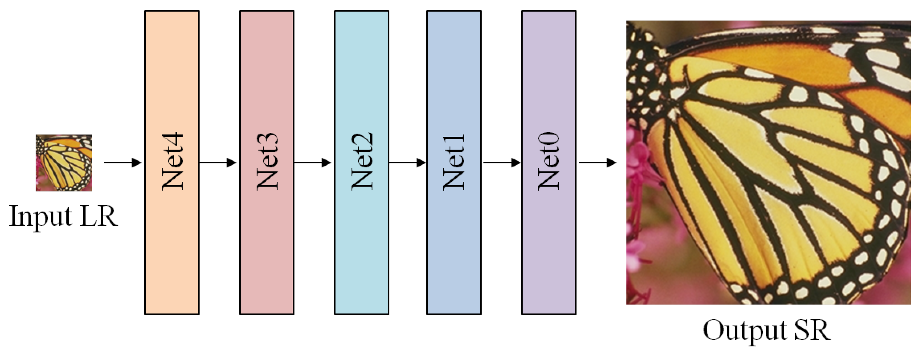 Electronics 11 01412 g006 550