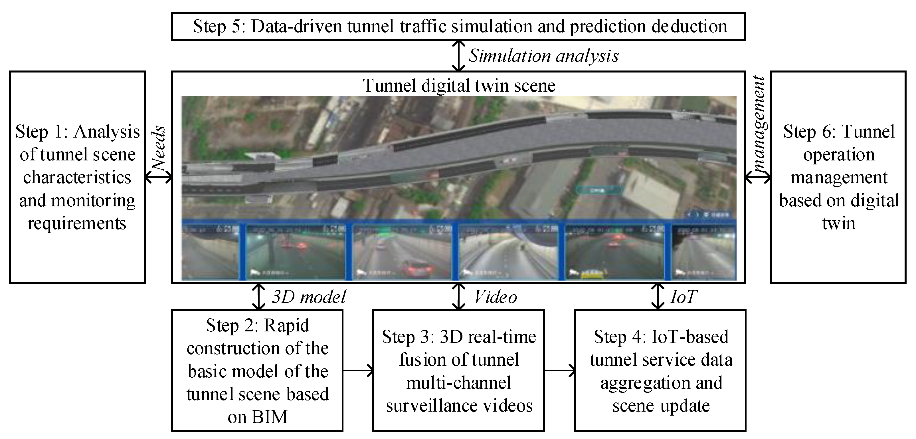 Electronics 11 01413 g002 550