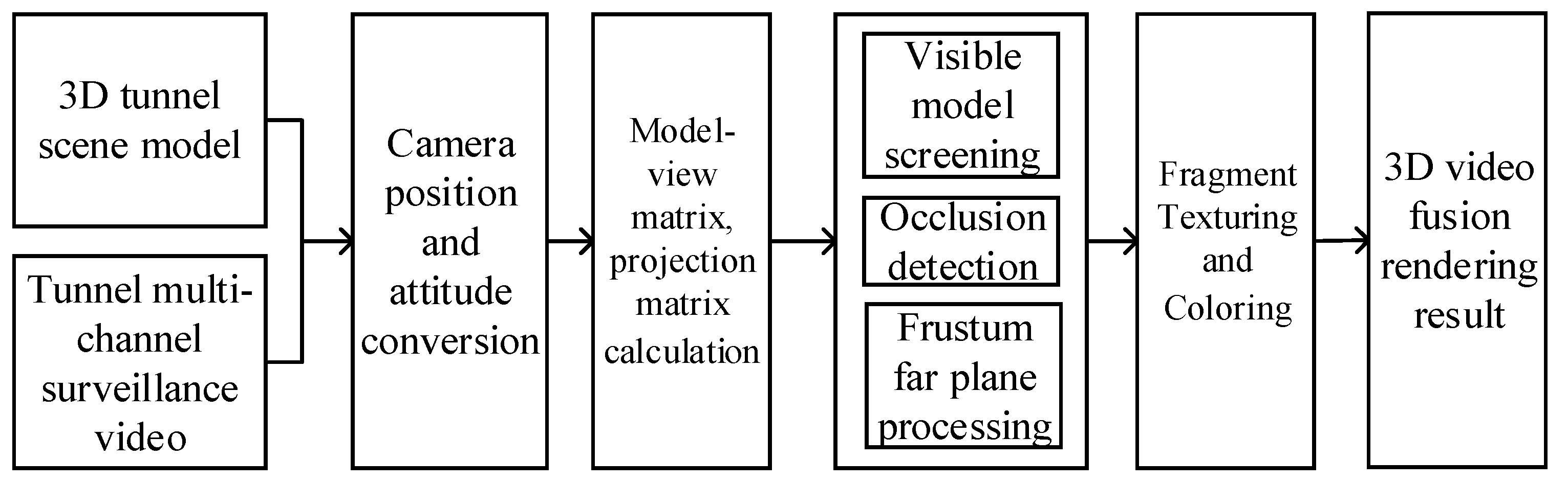 Electronics 11 01413 g005 550