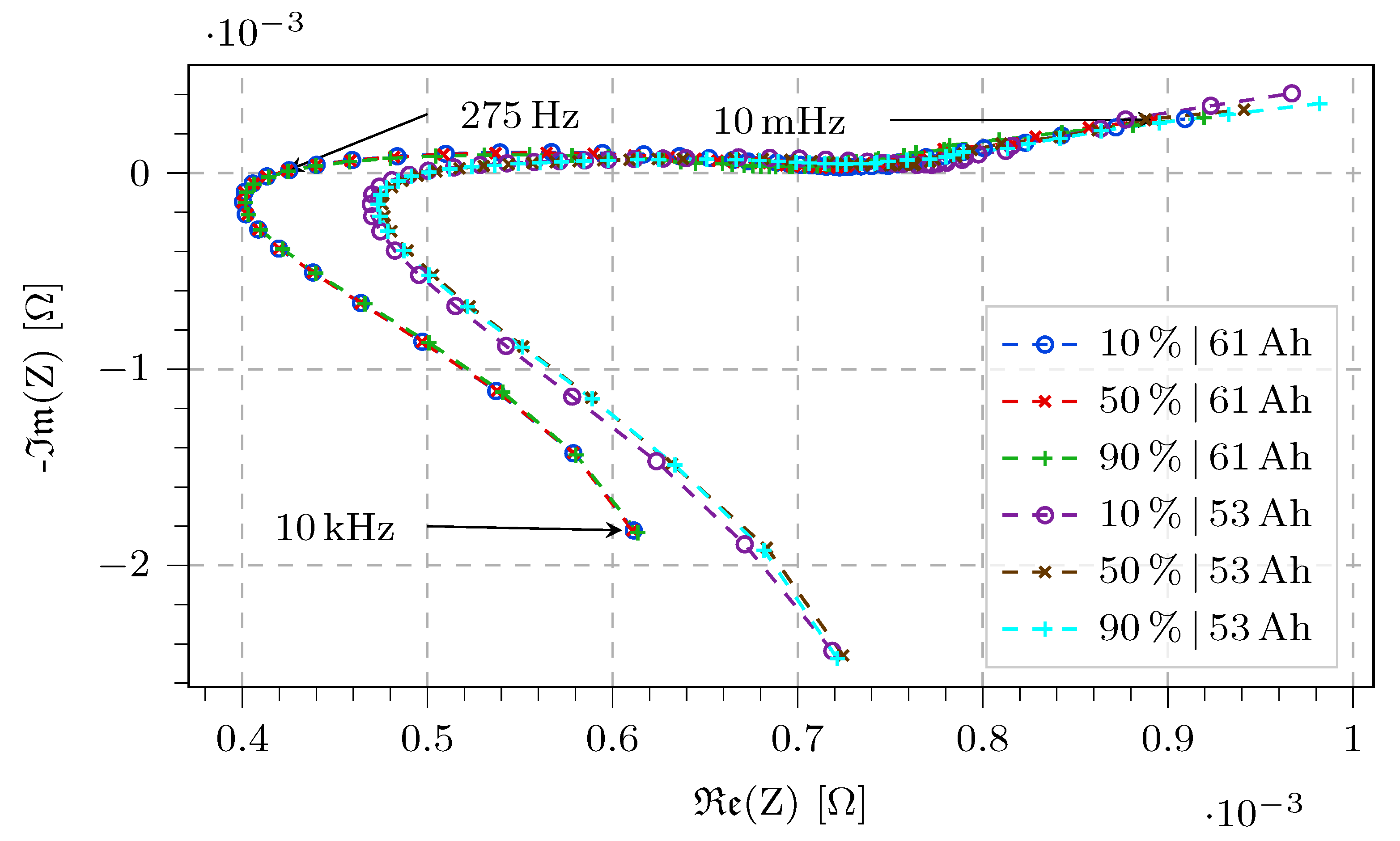 Electronics 11 01414 g001 550