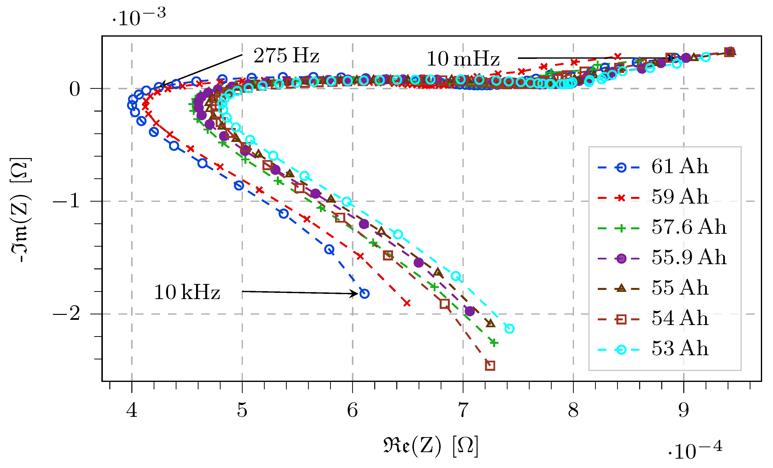 Electronics 11 01414 g002 550