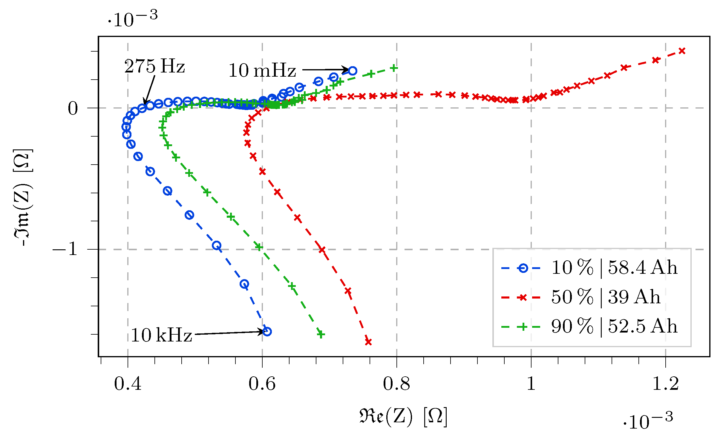 Electronics 11 01414 g005 550