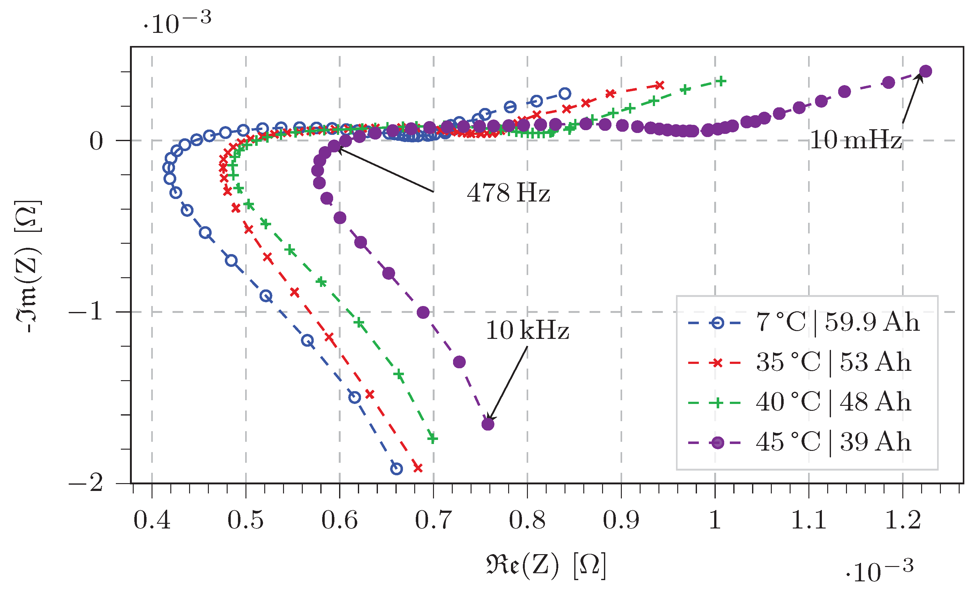Electronics 11 01414 g006 550