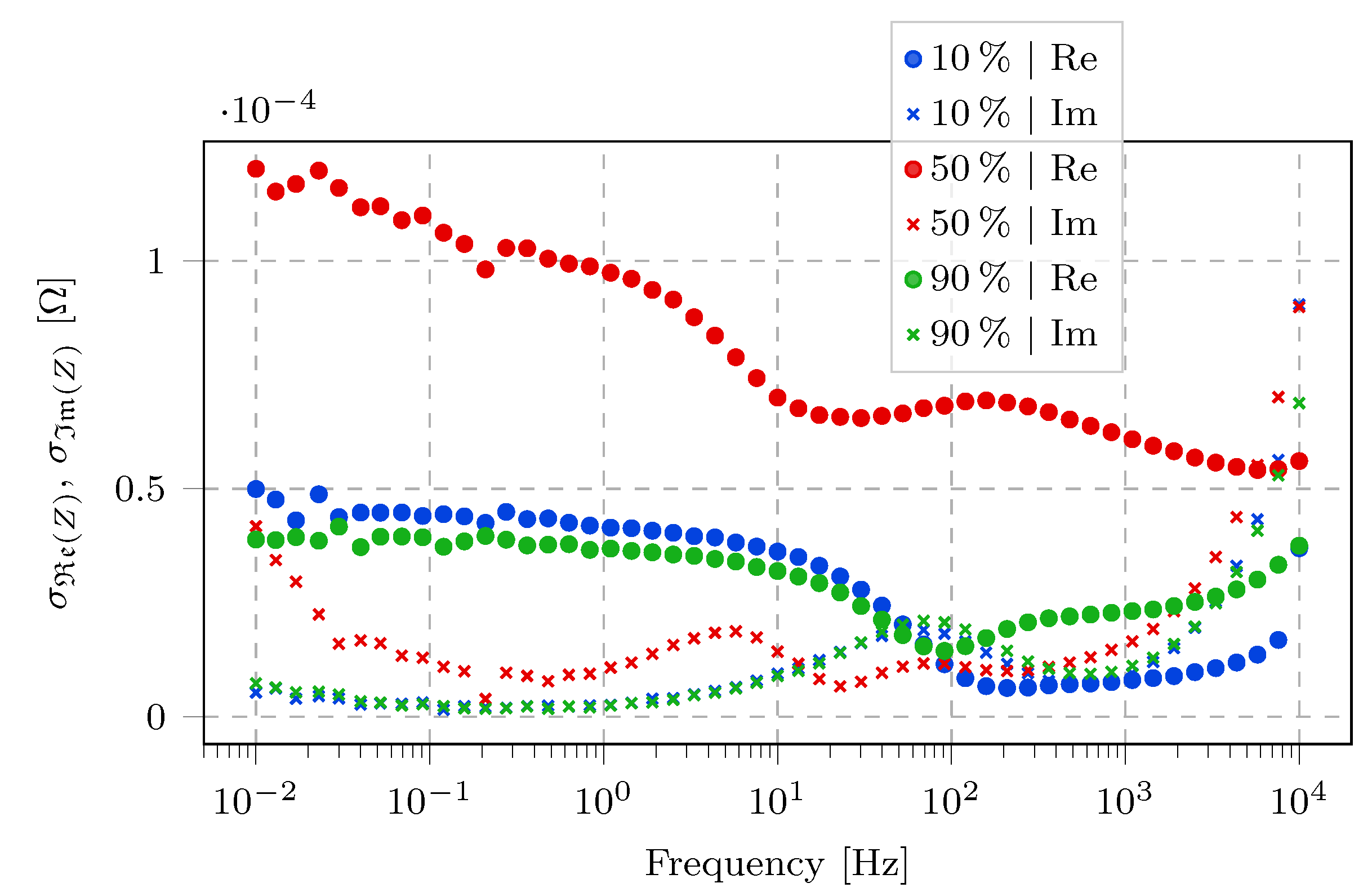Electronics 11 01414 g008 550