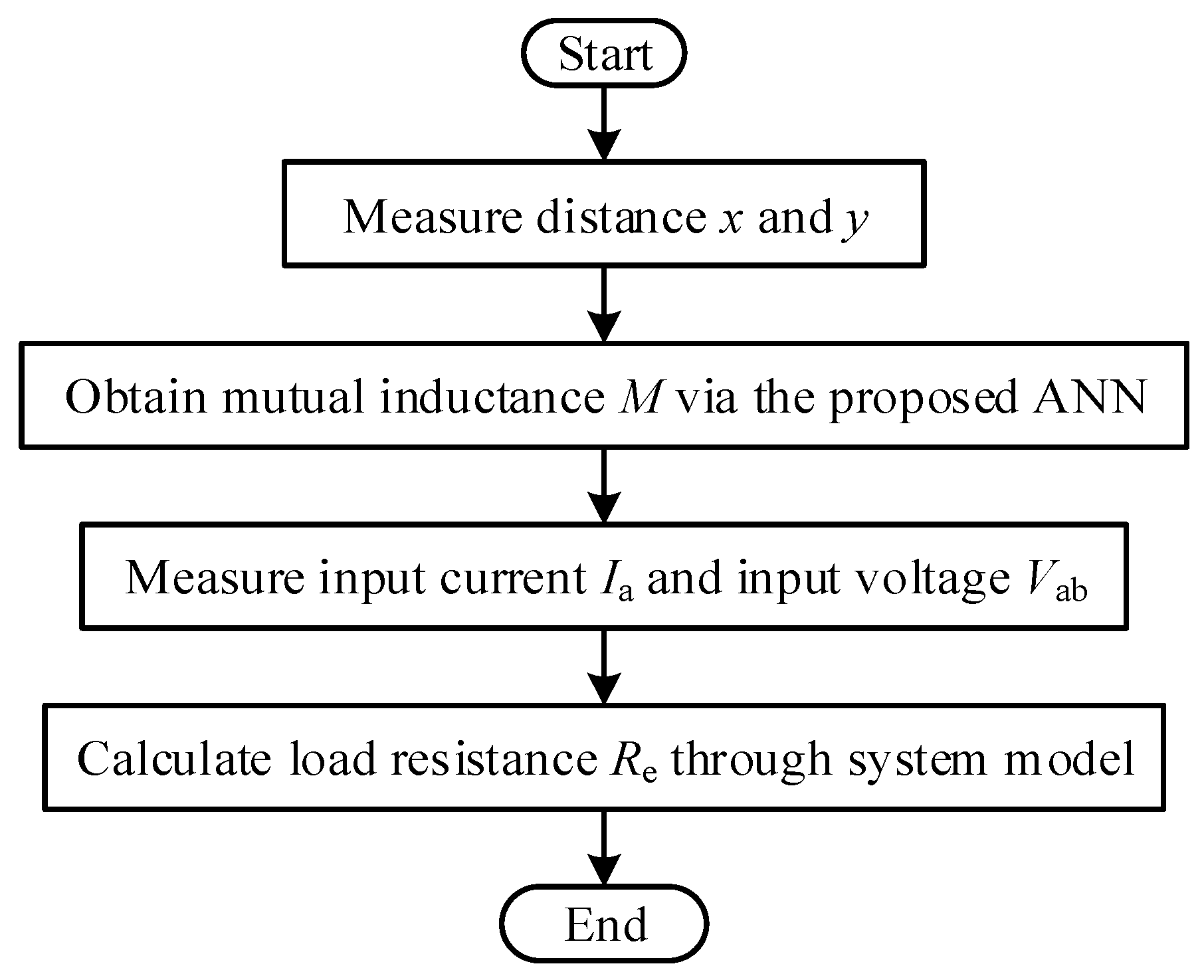 Electronics 11 01415 g005