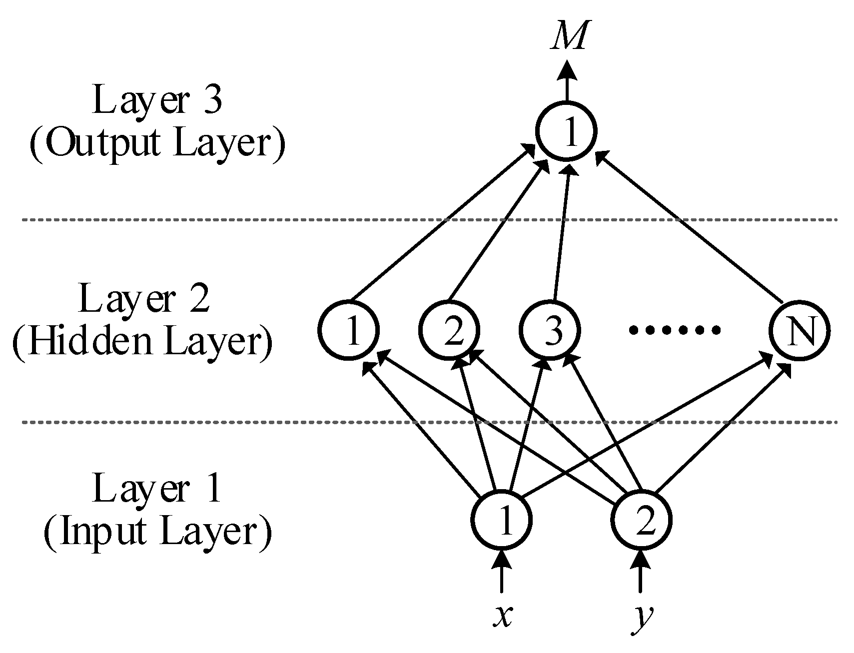 Electronics 11 01415 g006