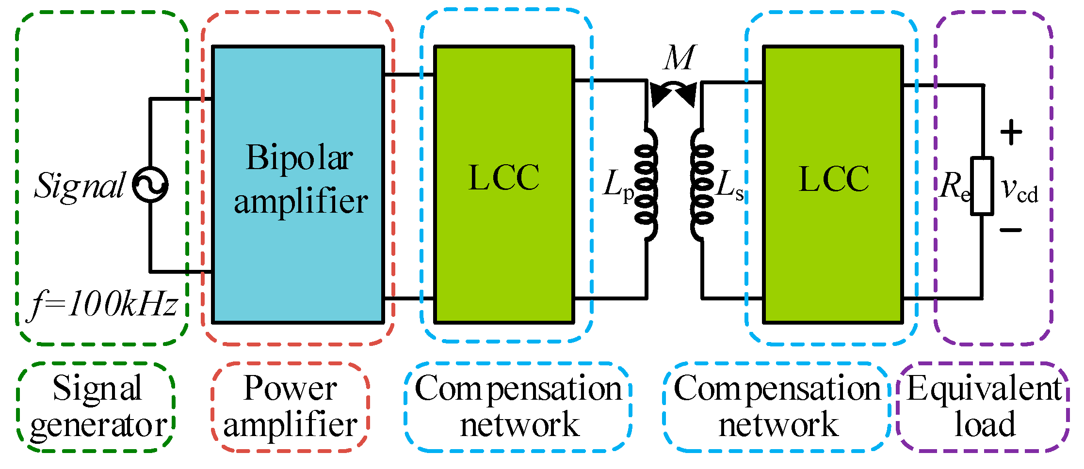 Electronics 11 01415 g008