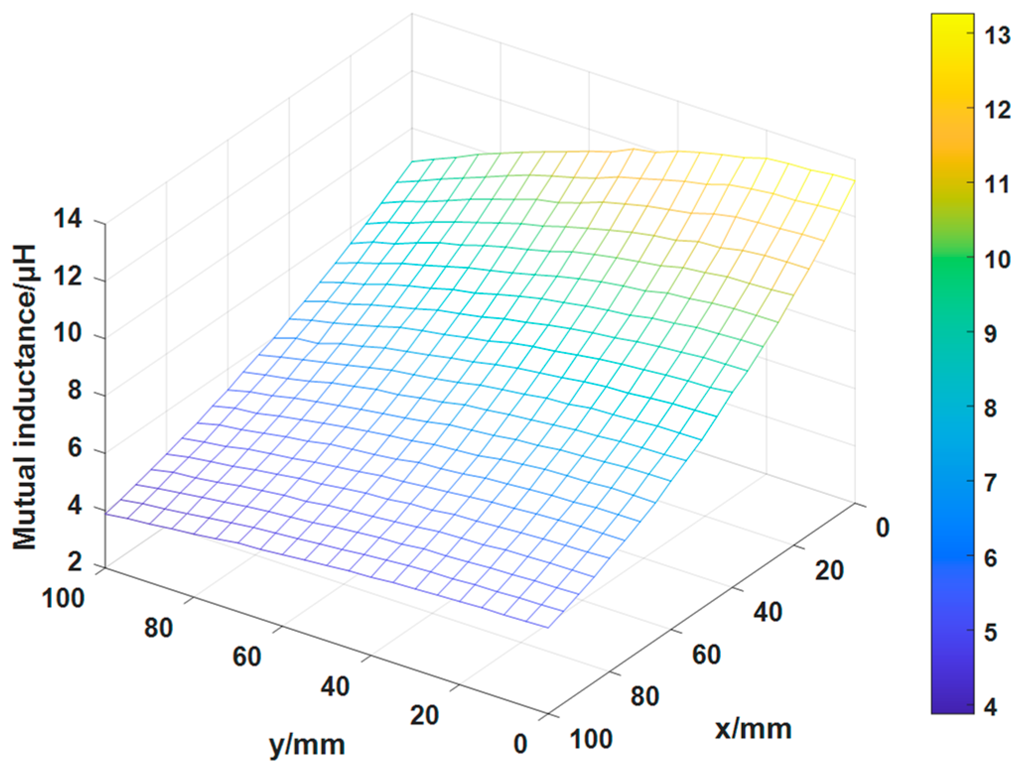Electronics 11 01415 g009