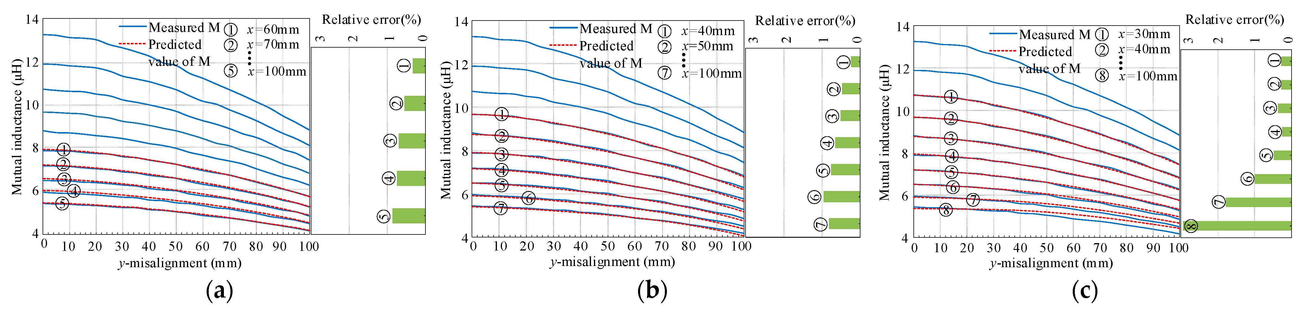 Electronics 11 01415 g010