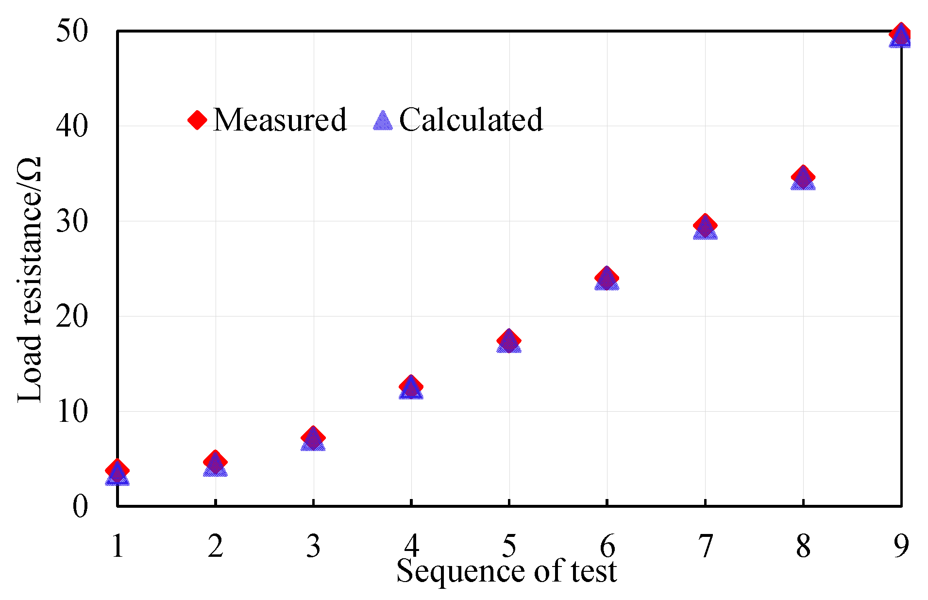 Electronics 11 01415 g012