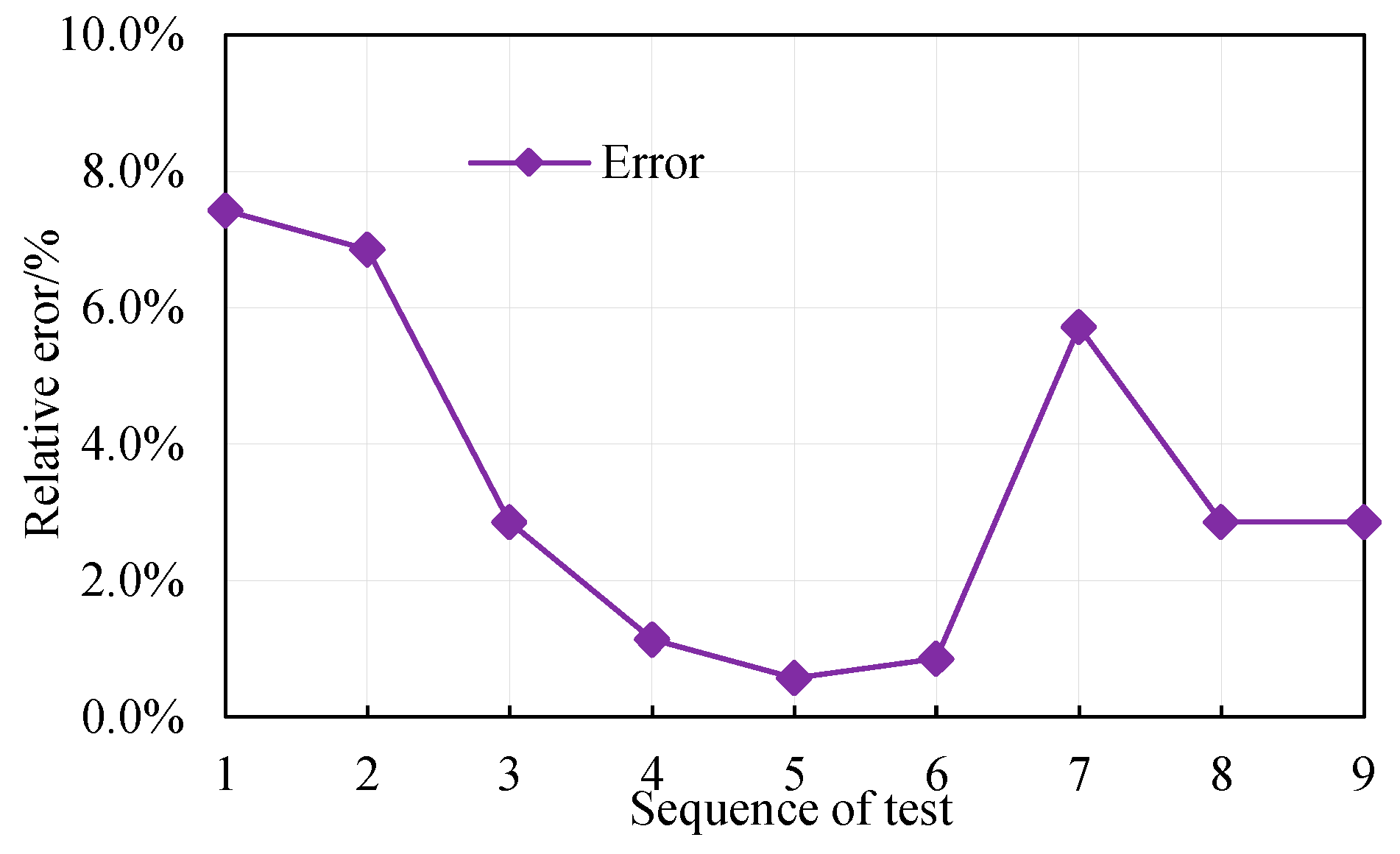 Electronics 11 01415 g013