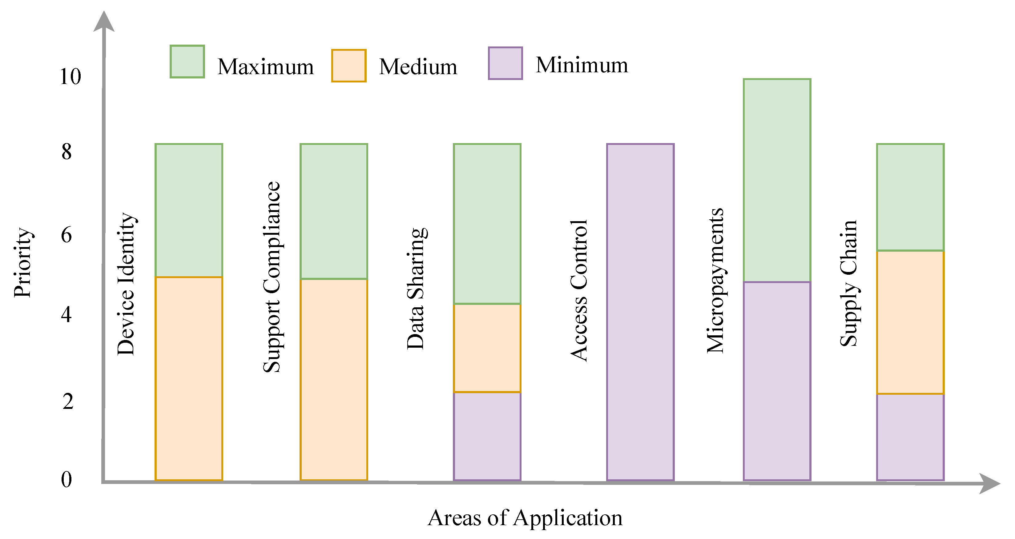 Electronics 11 01416 g011 550