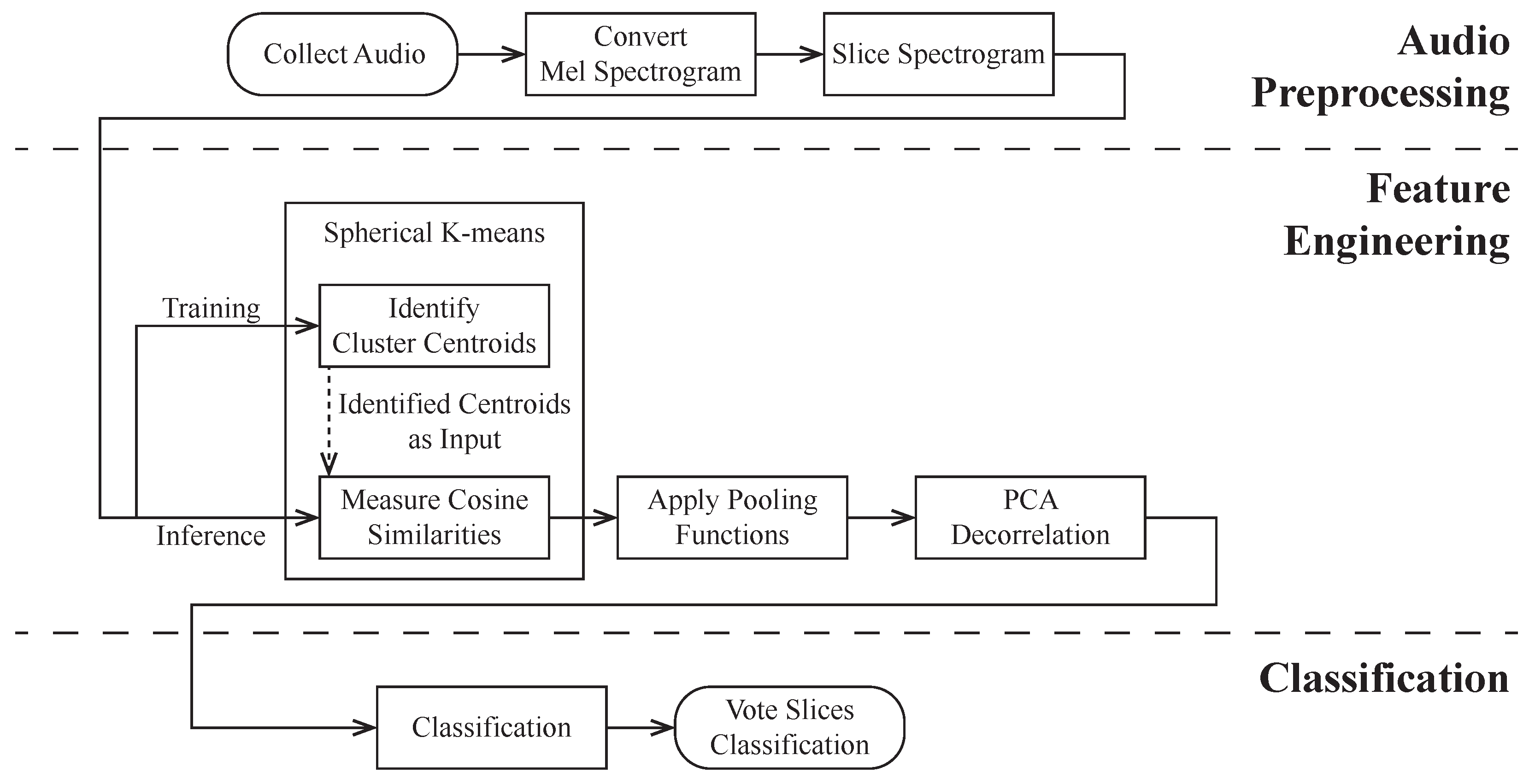 Electronics 11 01417 g001 550