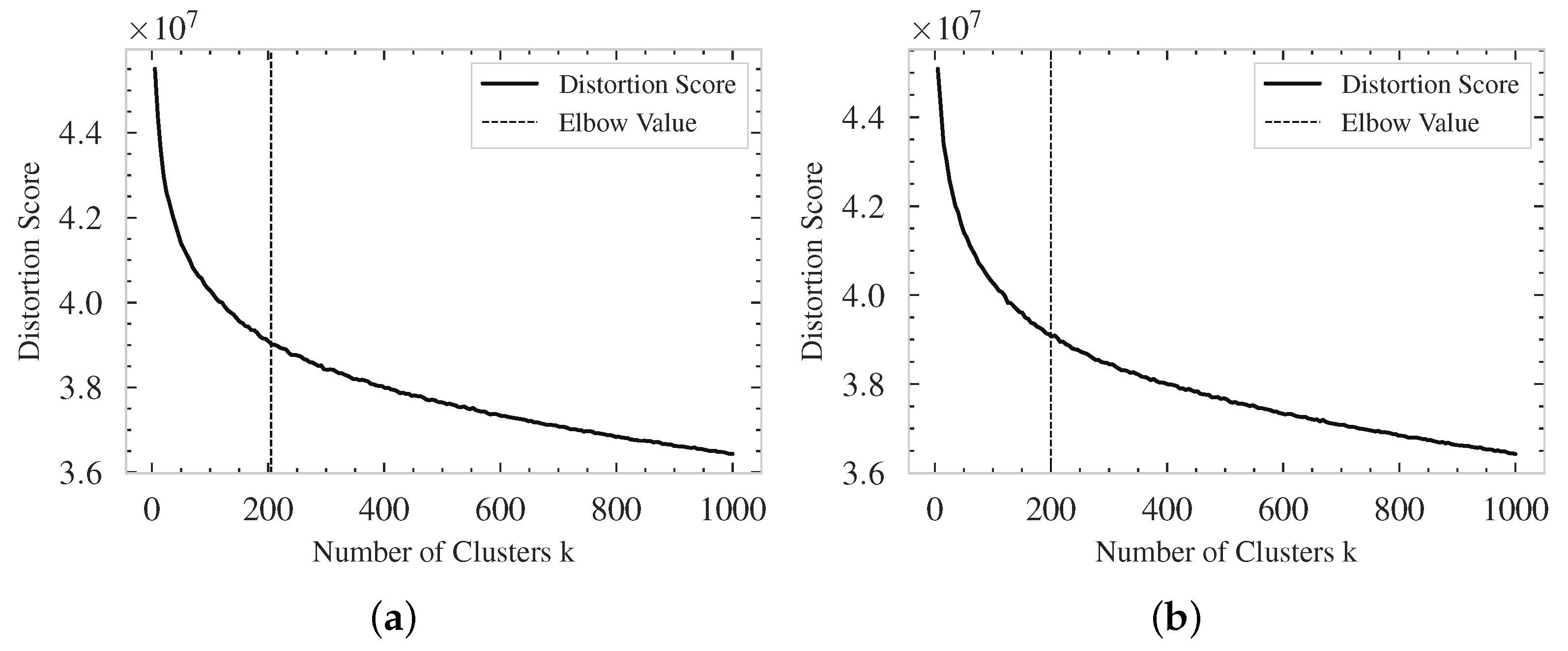 Electronics 11 01417 g002 550