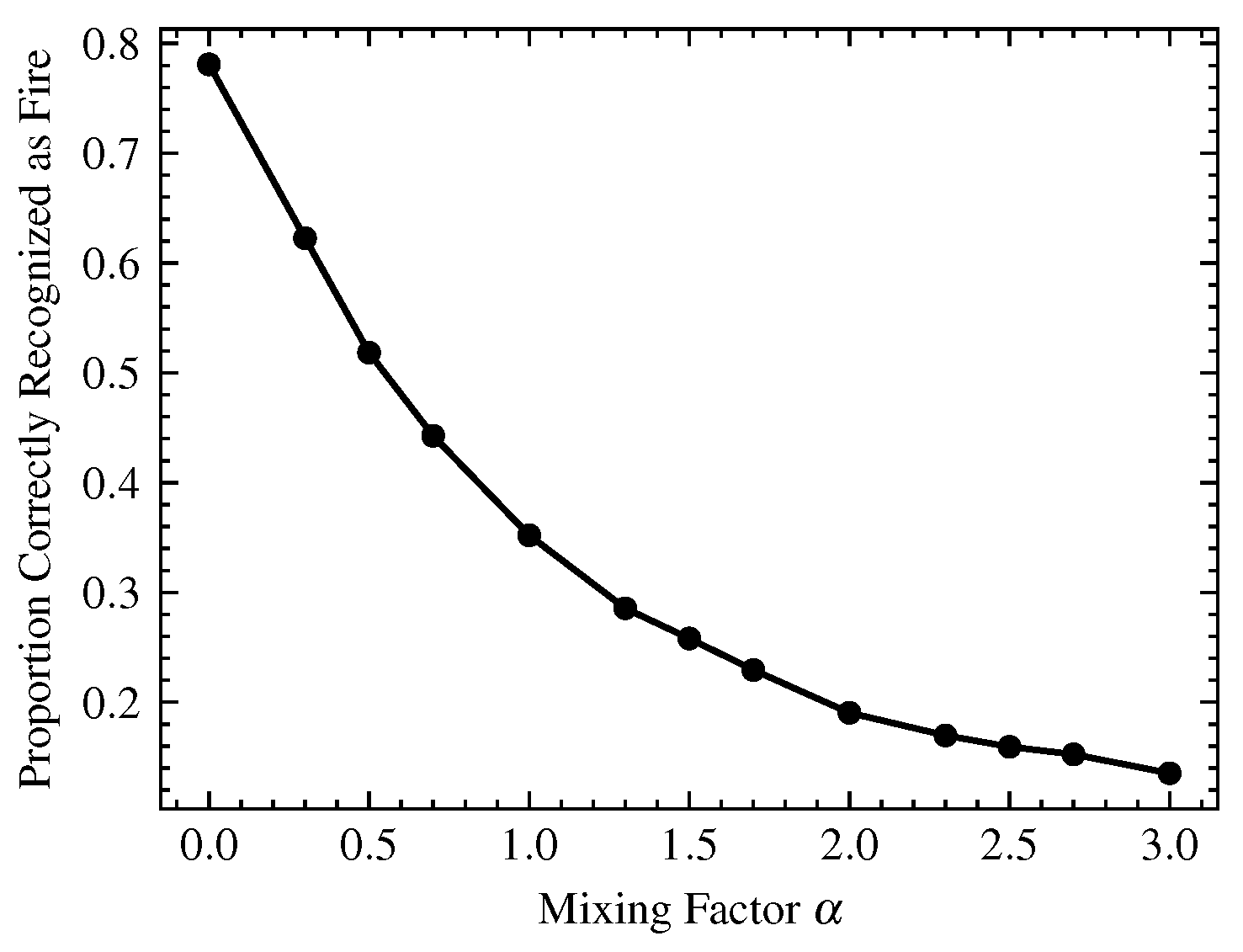 Electronics 11 01417 g005 550