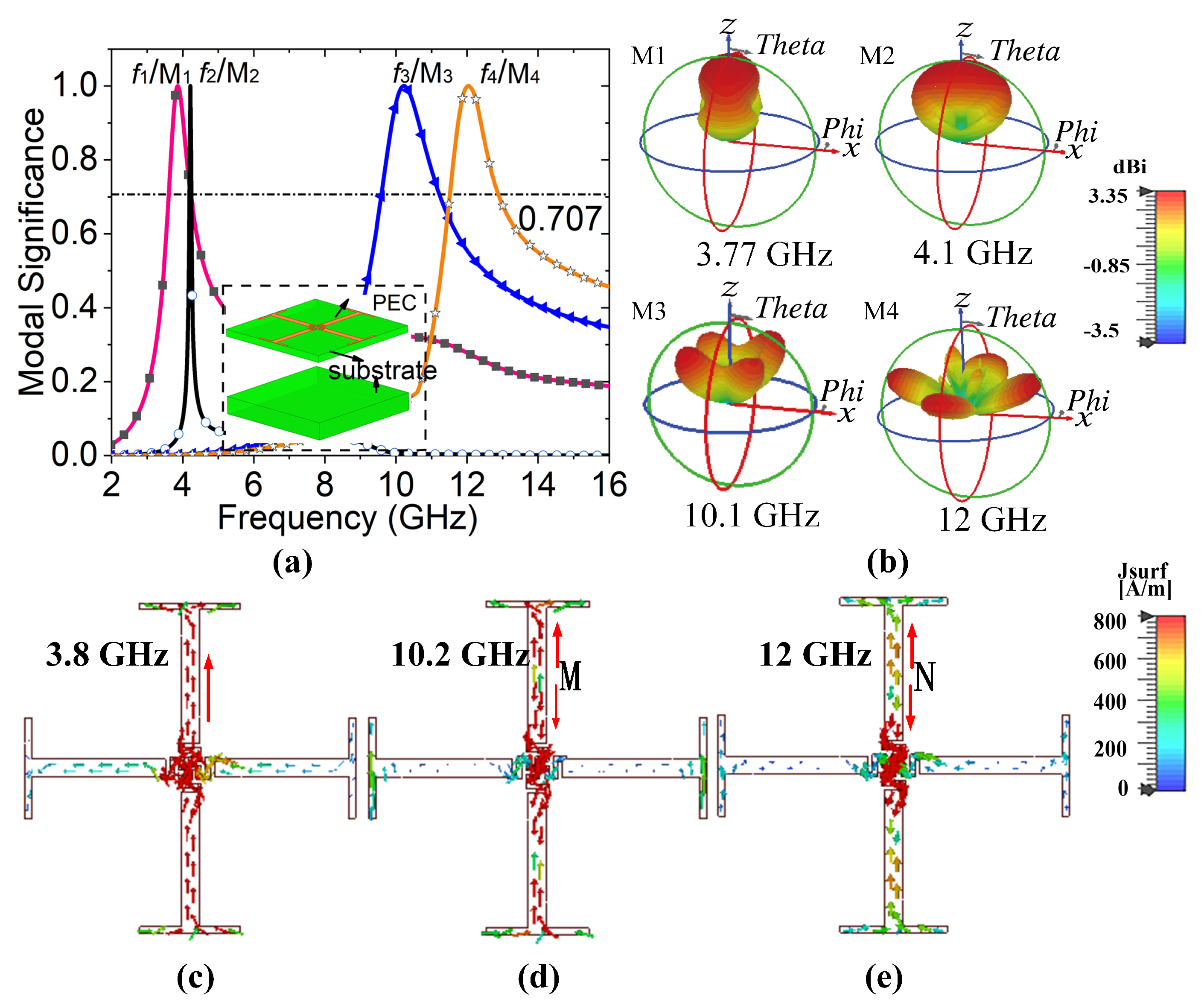 Electronics 11 01418 g002