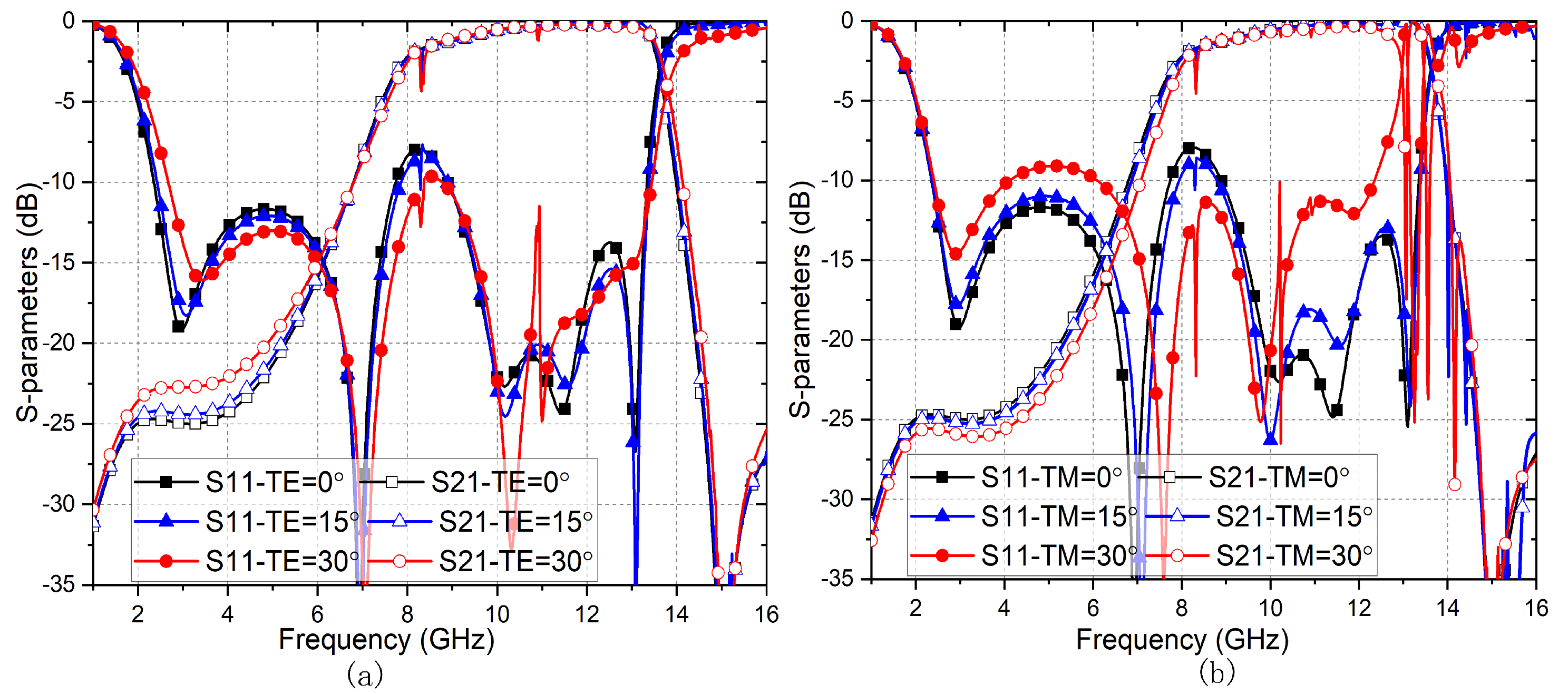 Electronics 11 01418 g007