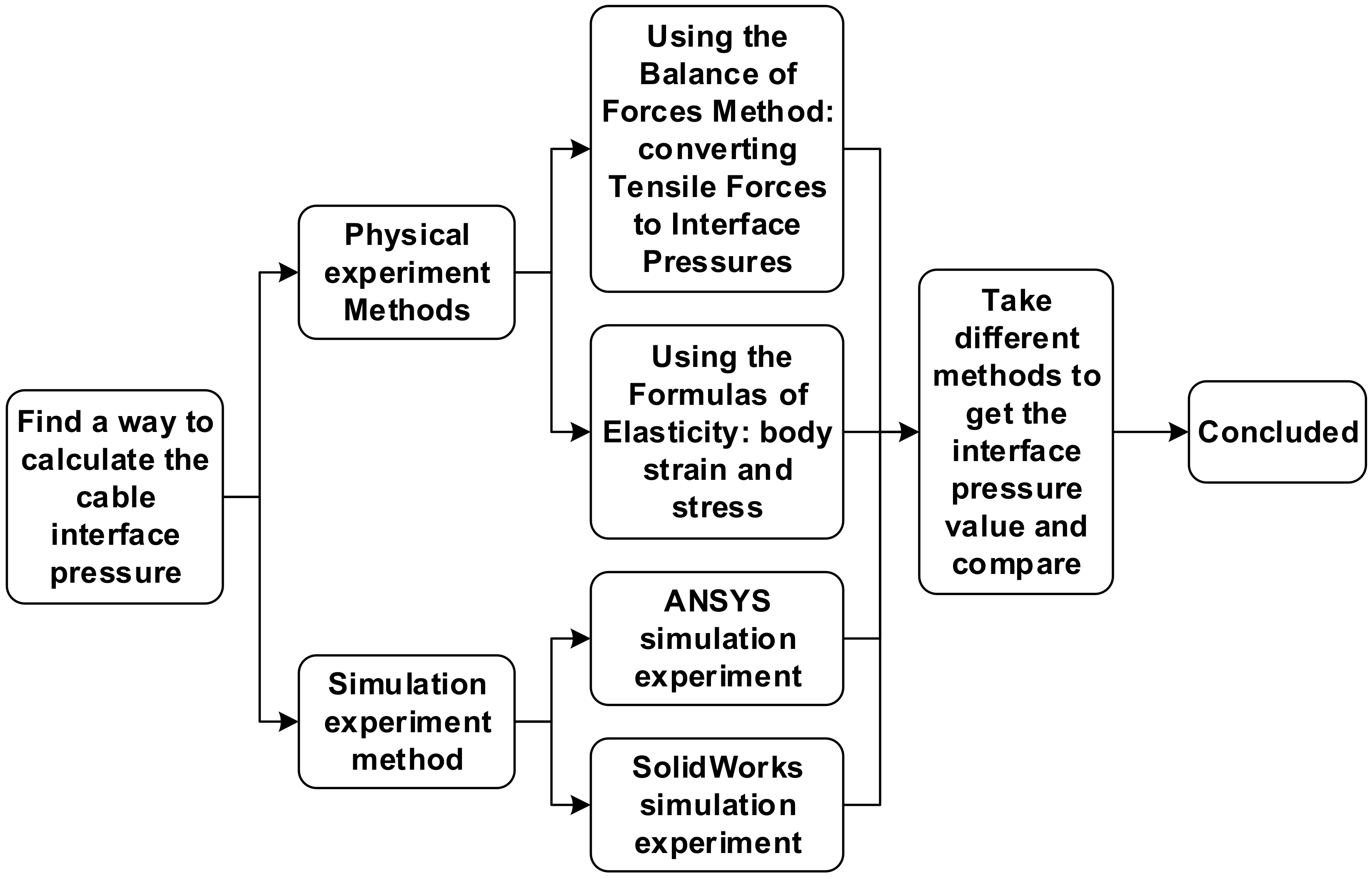 Electronics 11 01419 g001
