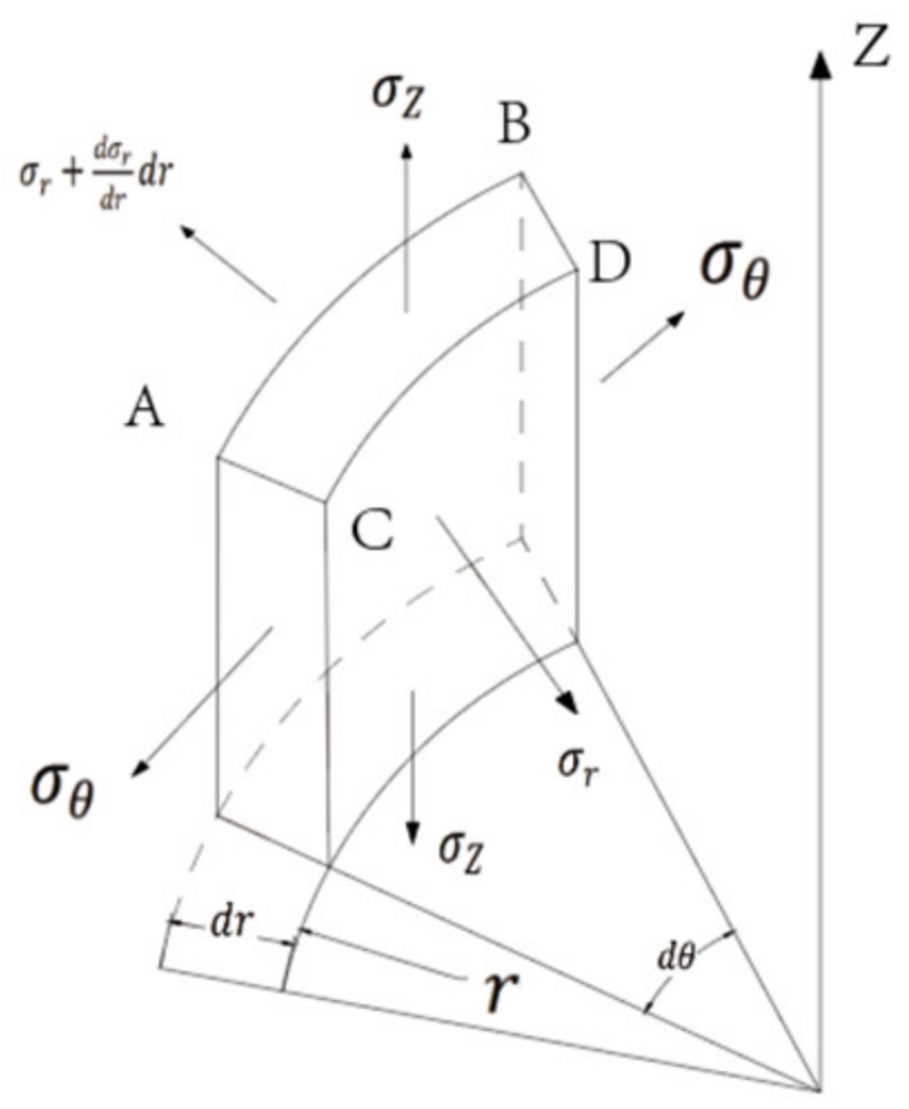 Electronics 11 01419 g003