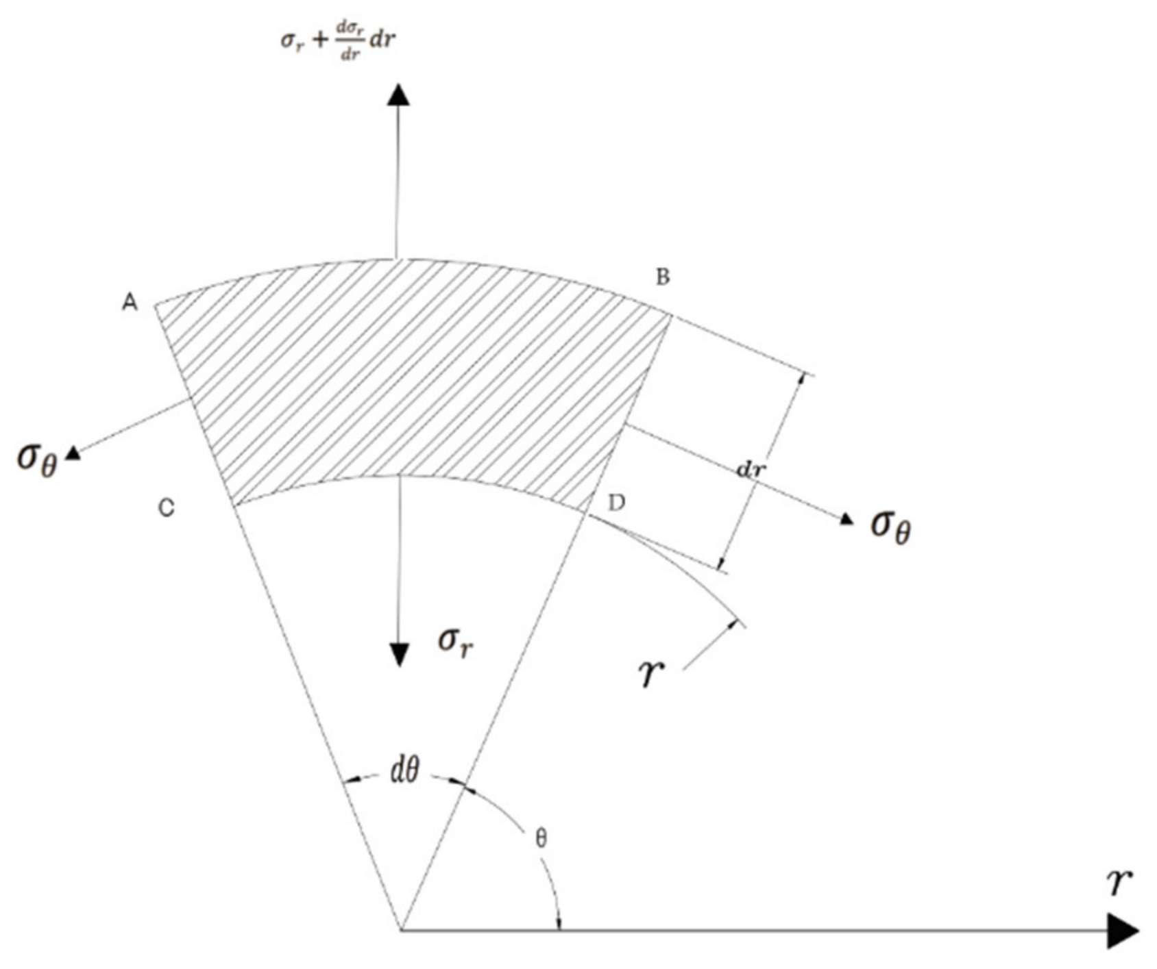 Electronics 11 01419 g004
