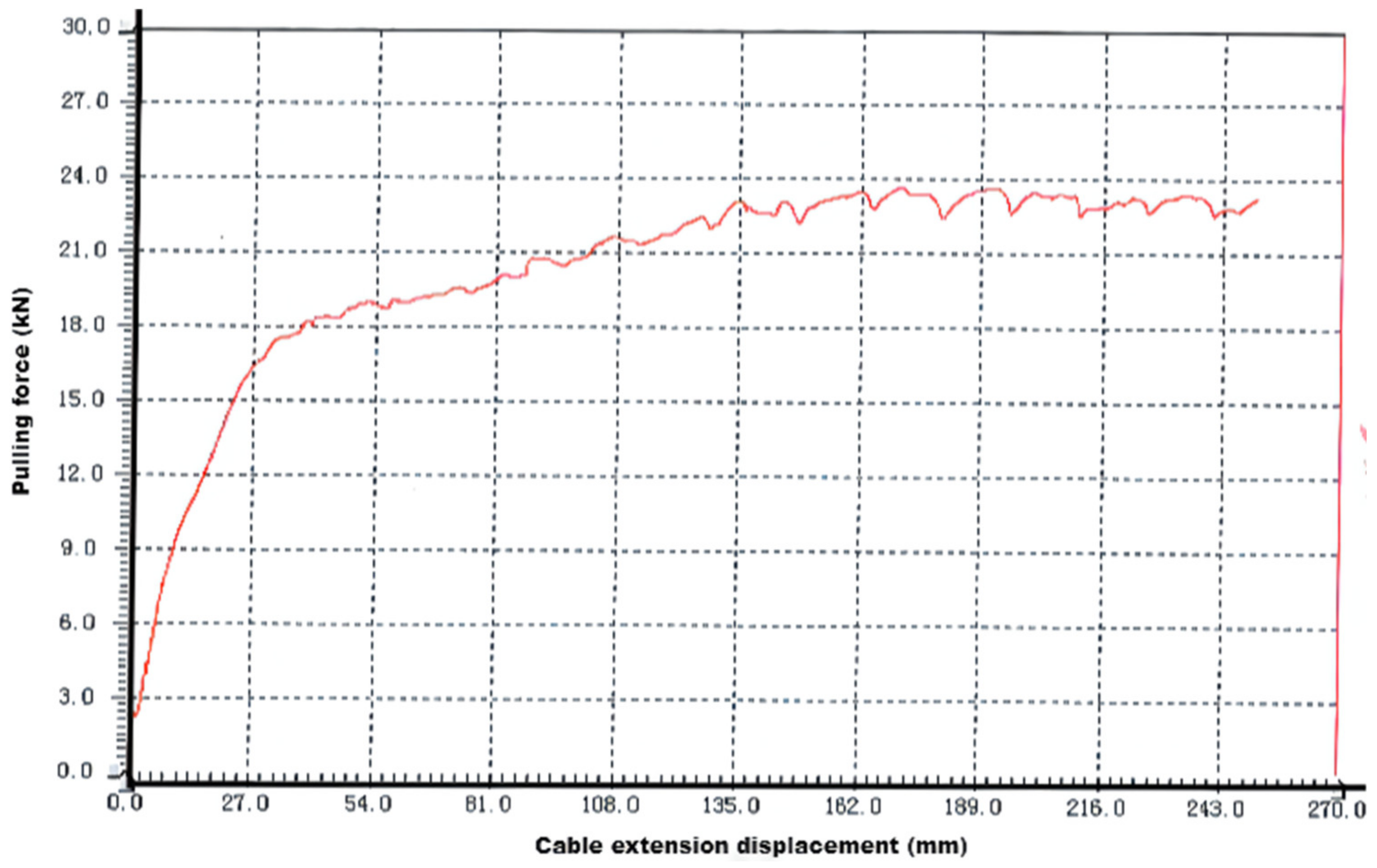 Electronics 11 01419 g009