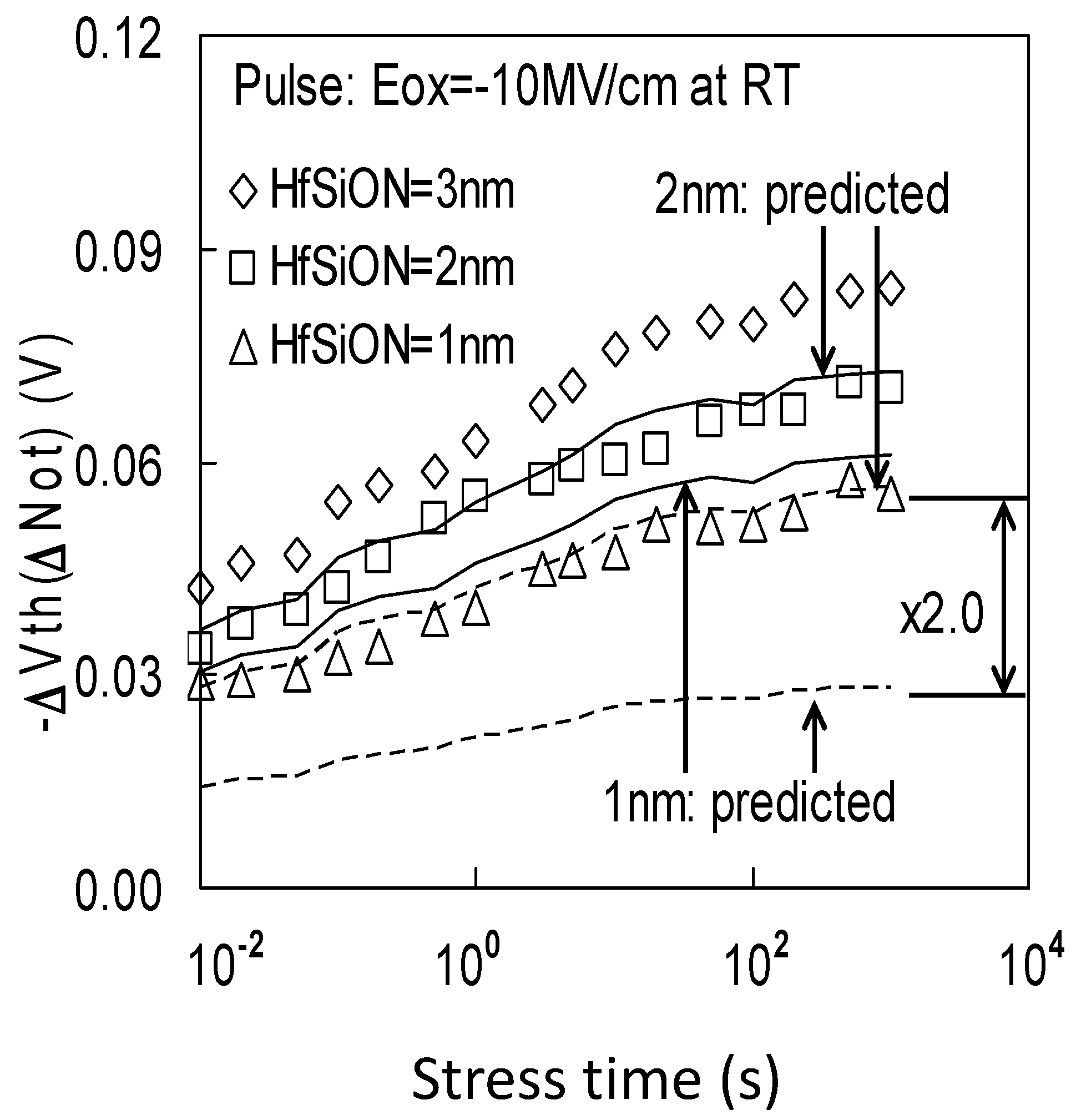 Electronics 11 01420 g005