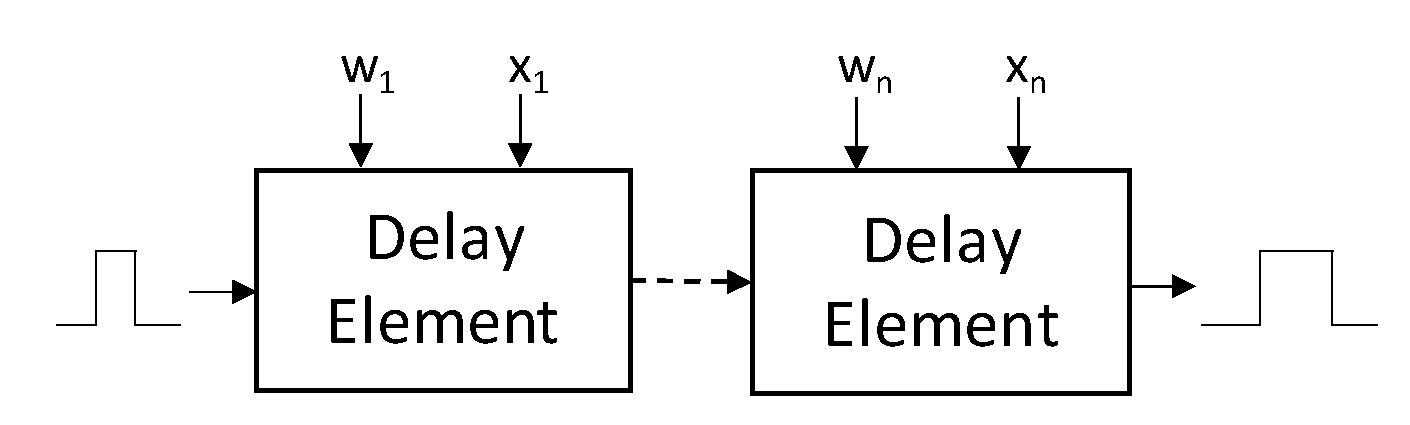 Electronics 11 01421 g001 550