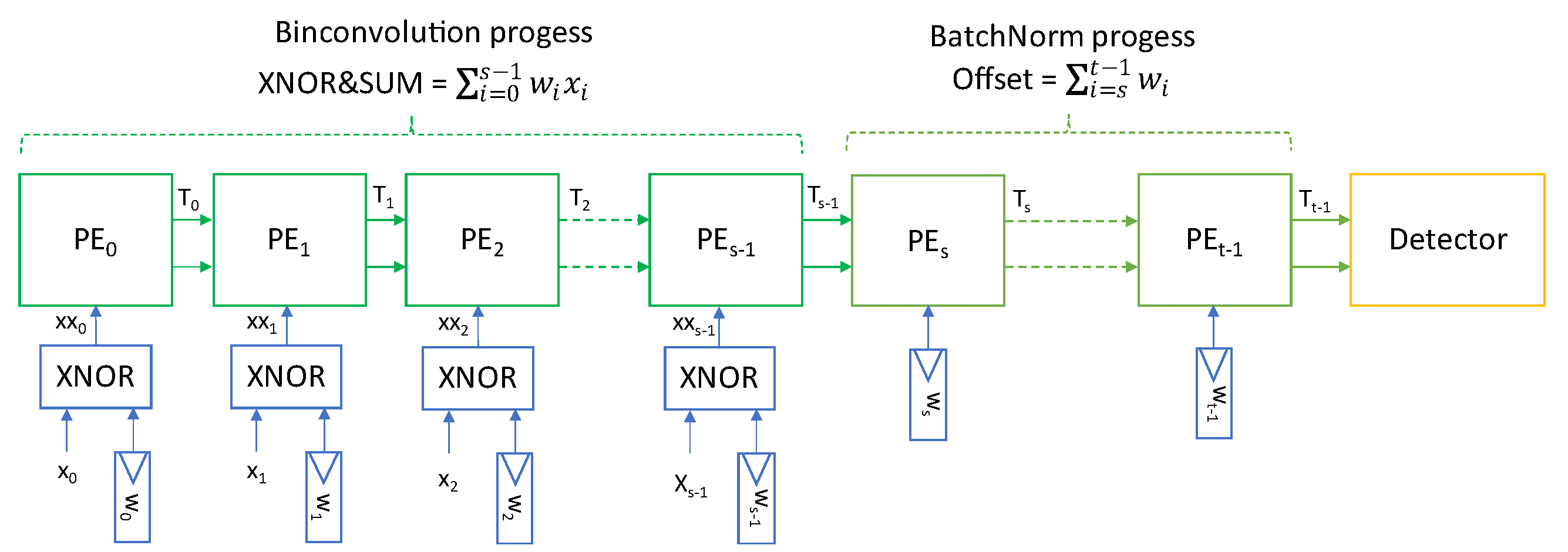 Electronics 11 01421 g002 550