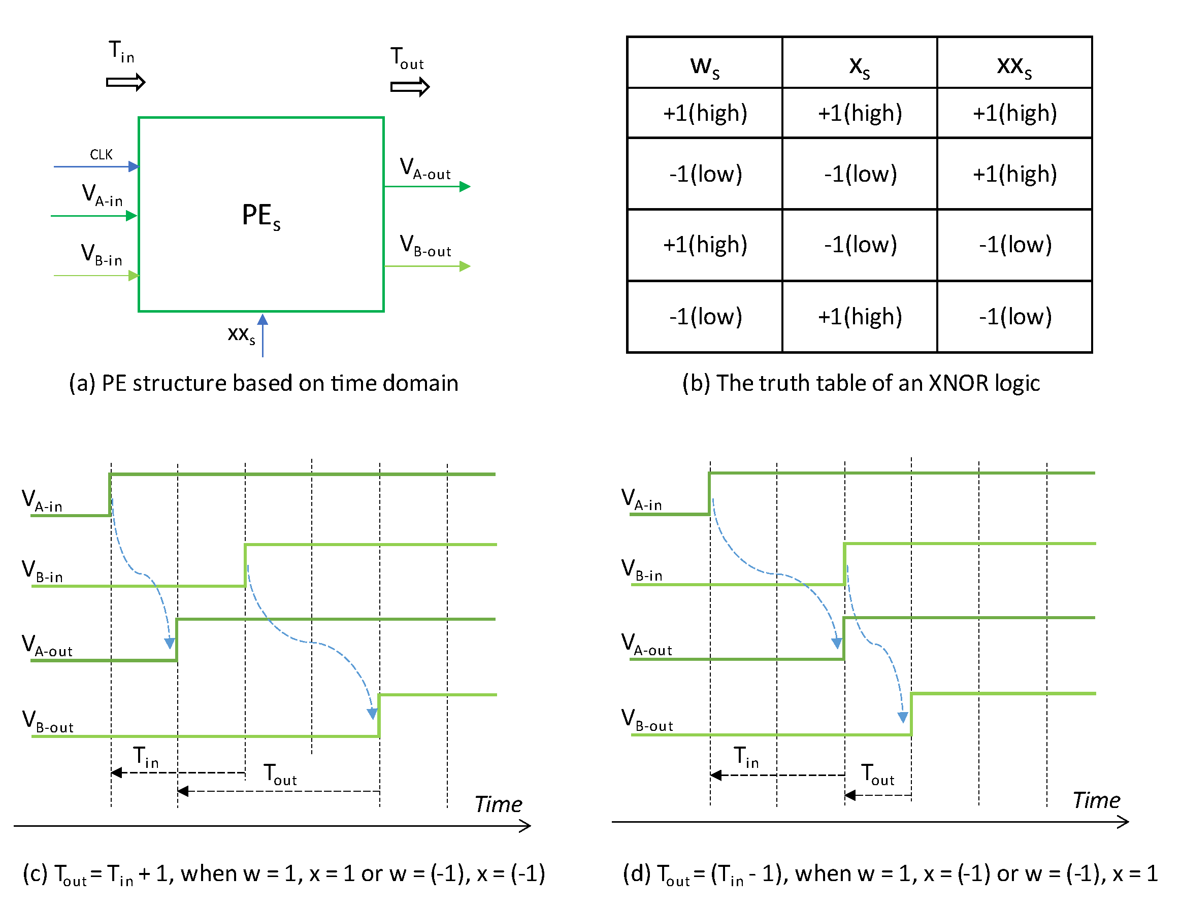 Electronics 11 01421 g003 550